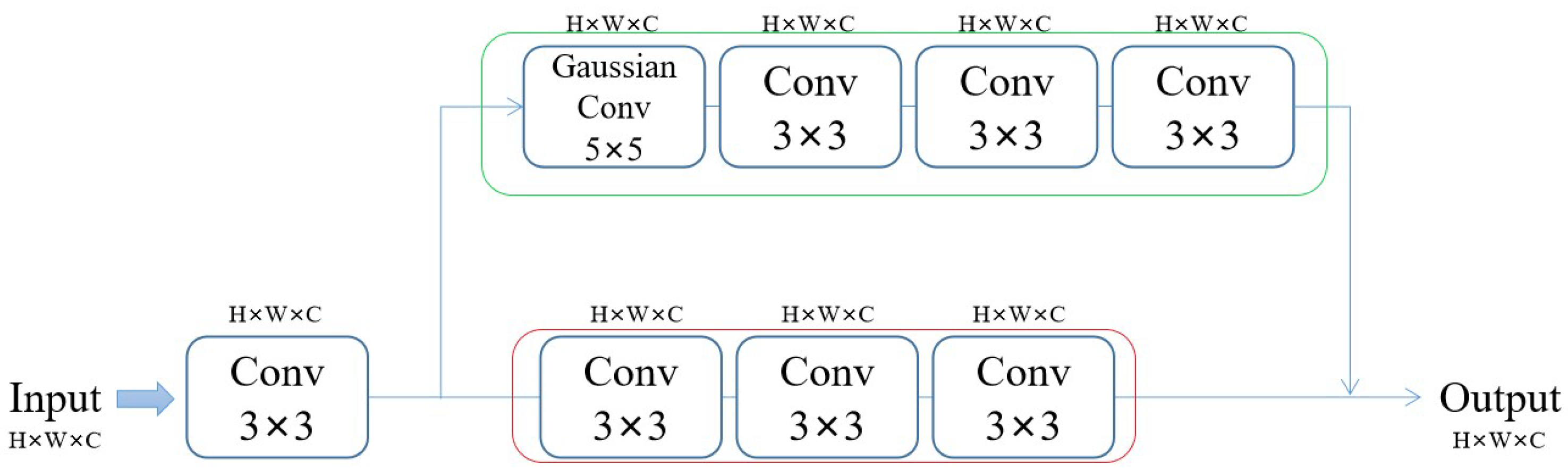 Sensors 22 08126 g006