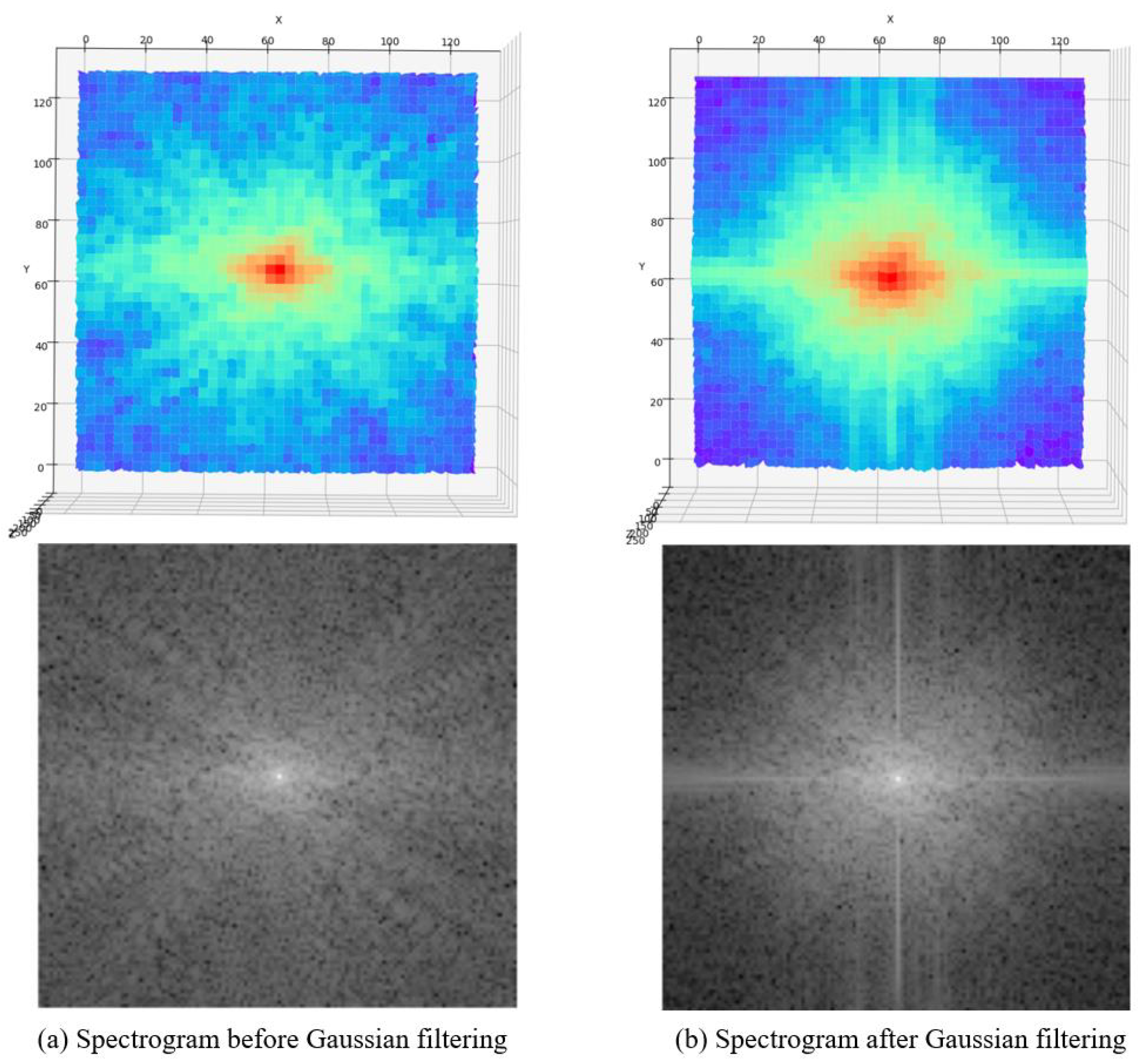 Sensors 22 08126 g007