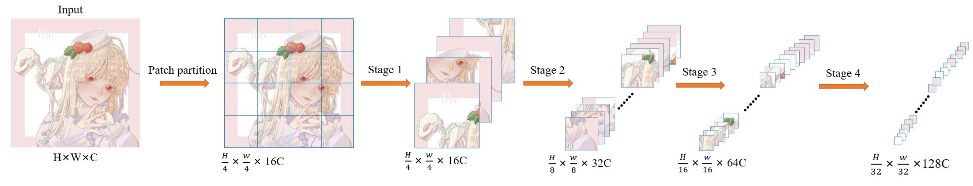 Sensors 22 08126 g010