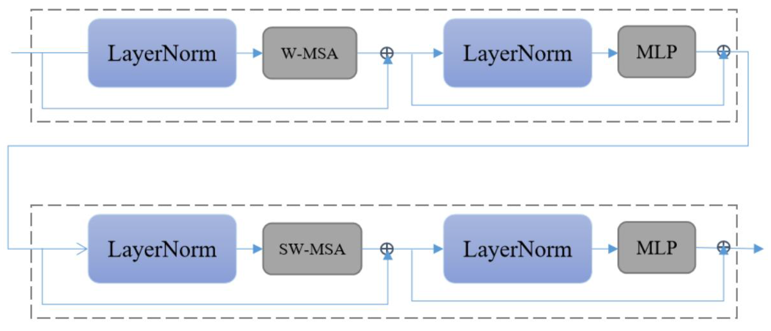 Sensors 22 08126 g011