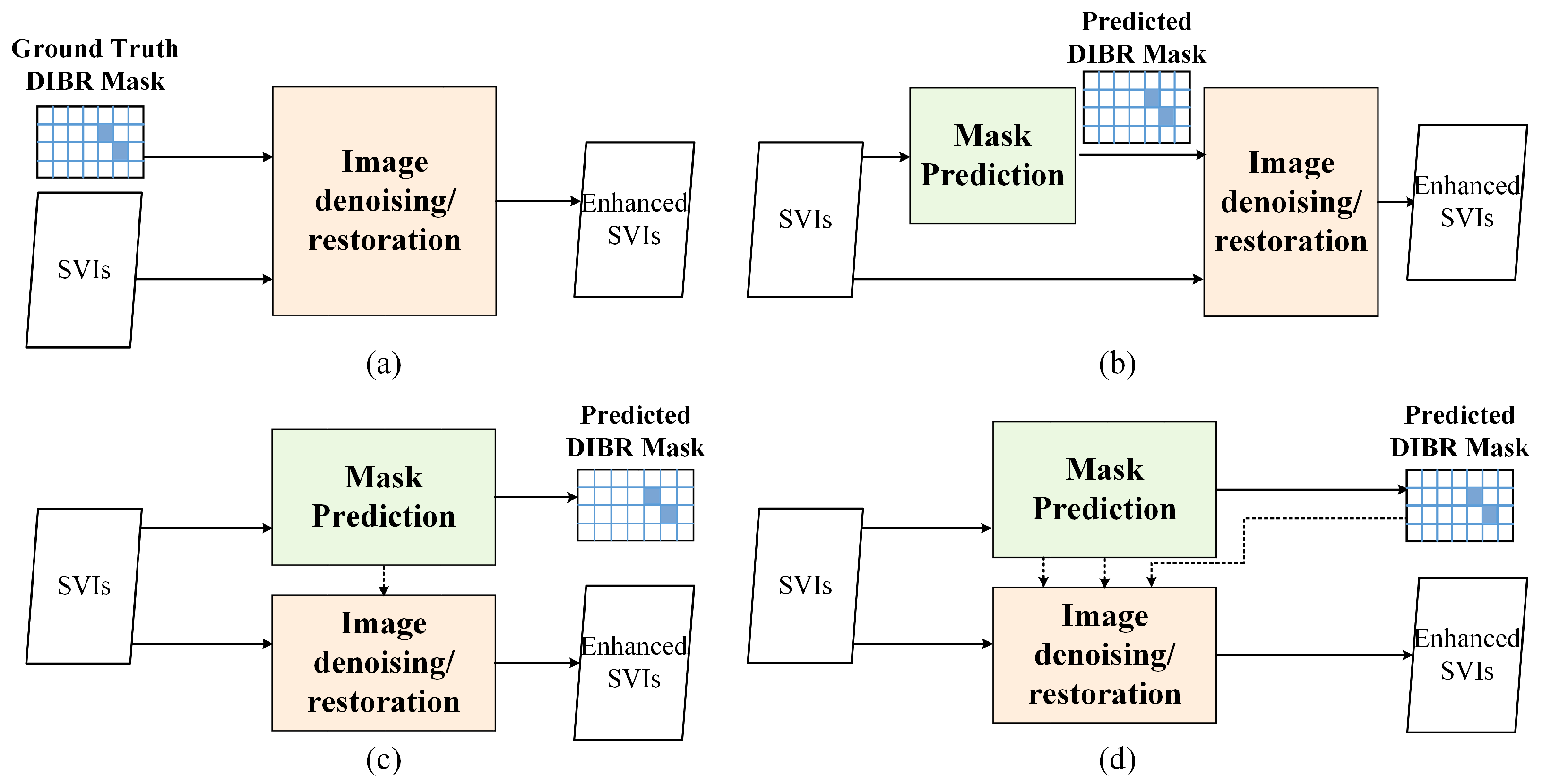 Sensors 22 08127 g005
