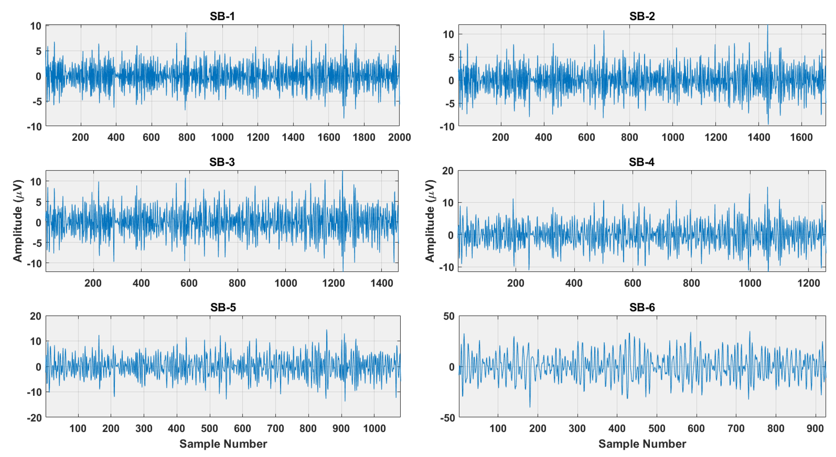Sensors 22 08128 g003