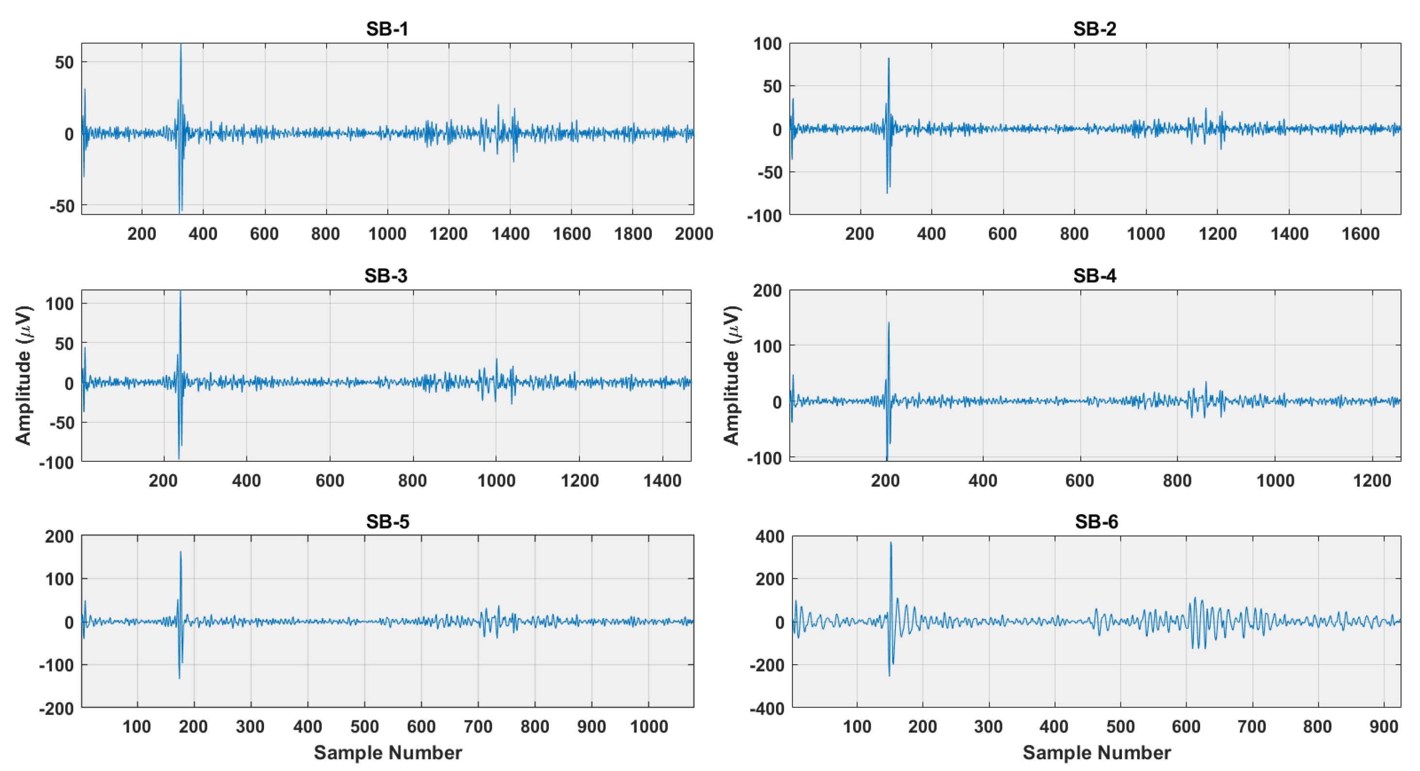 Sensors 22 08128 g004