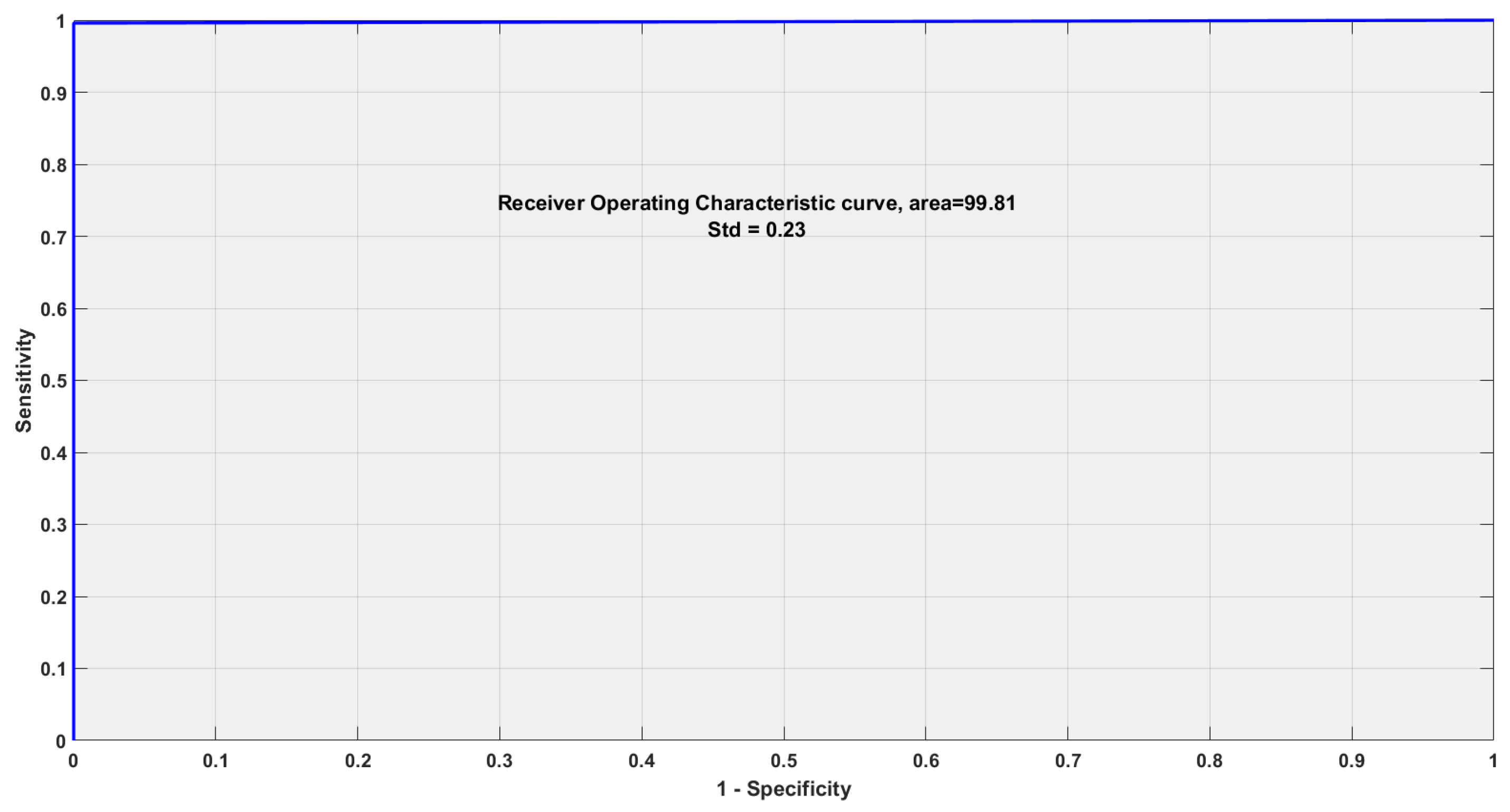 Sensors 22 08128 g005
