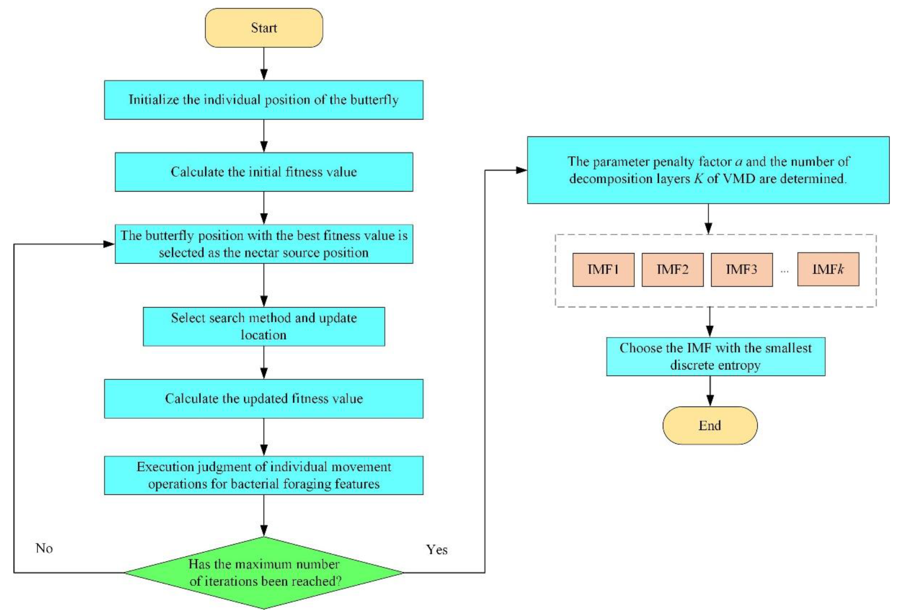 Sensors 22 08129 g002