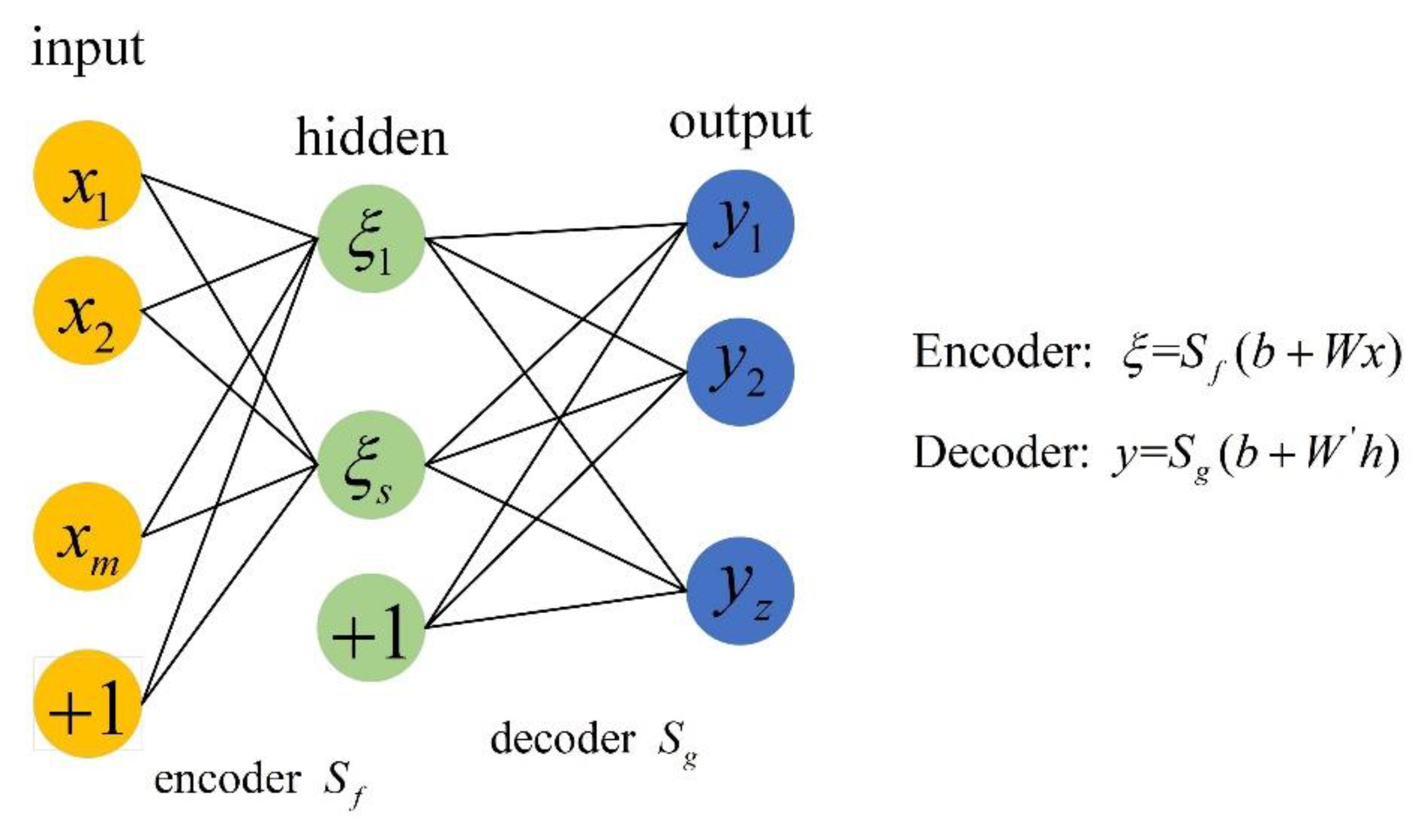 Sensors 22 08129 g003