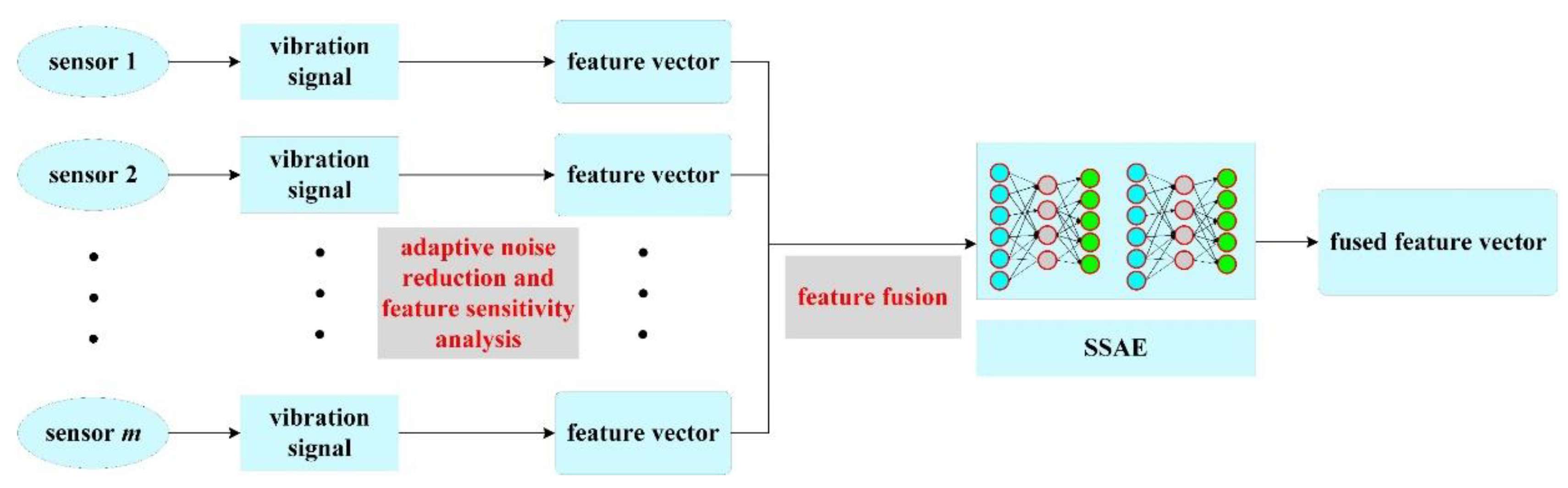 Sensors 22 08129 g004