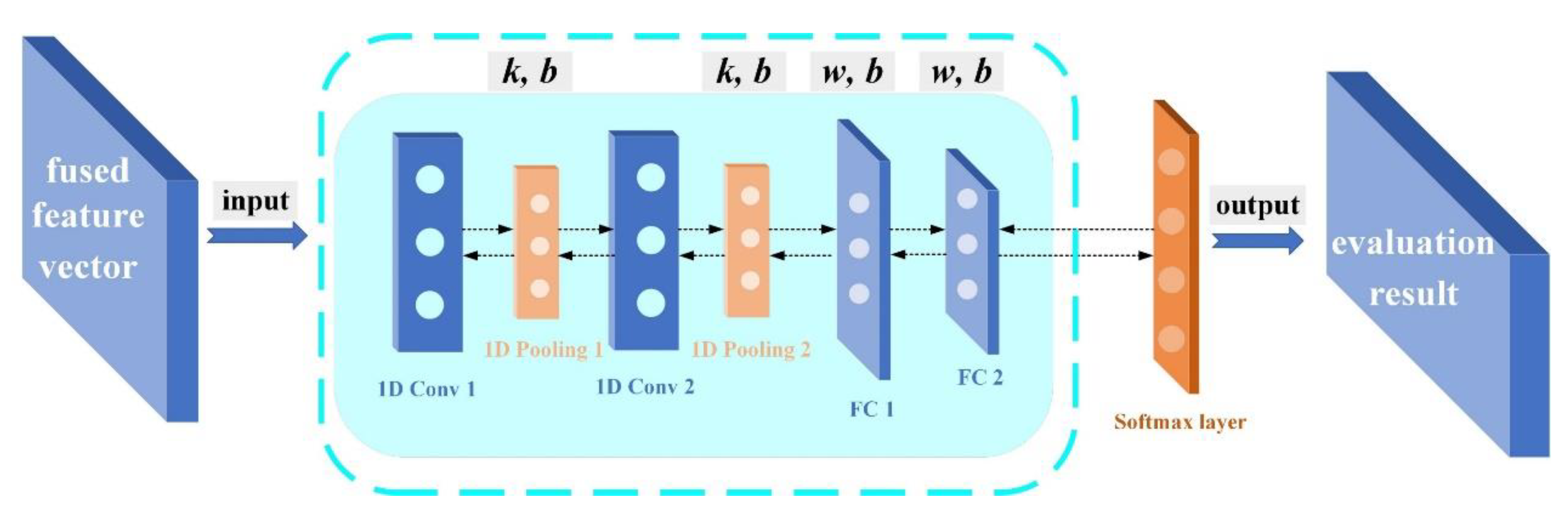 Sensors 22 08129 g005