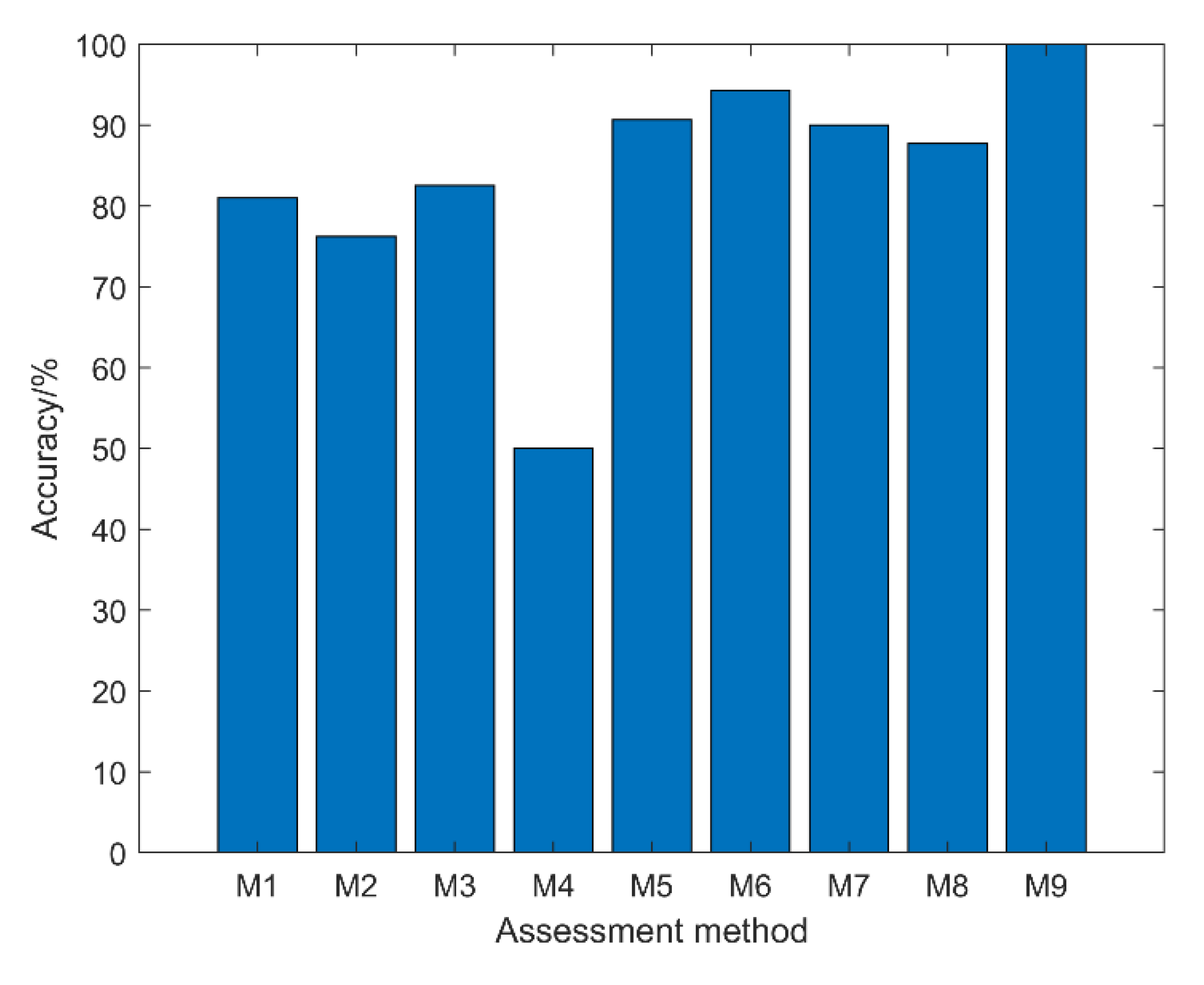 Sensors 22 08129 g015