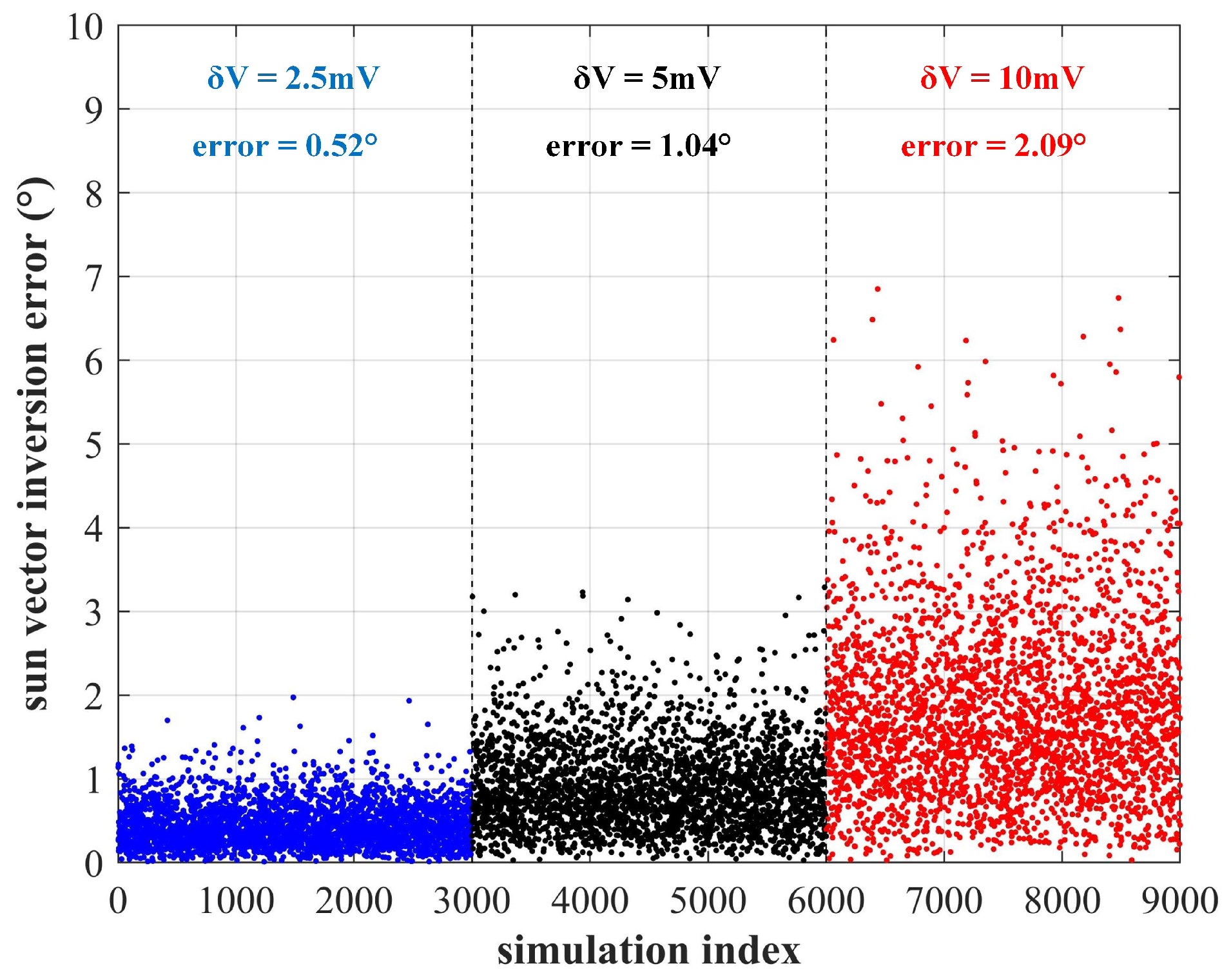 Sensors 22 08130 g006 Sensors 22 08130 g006