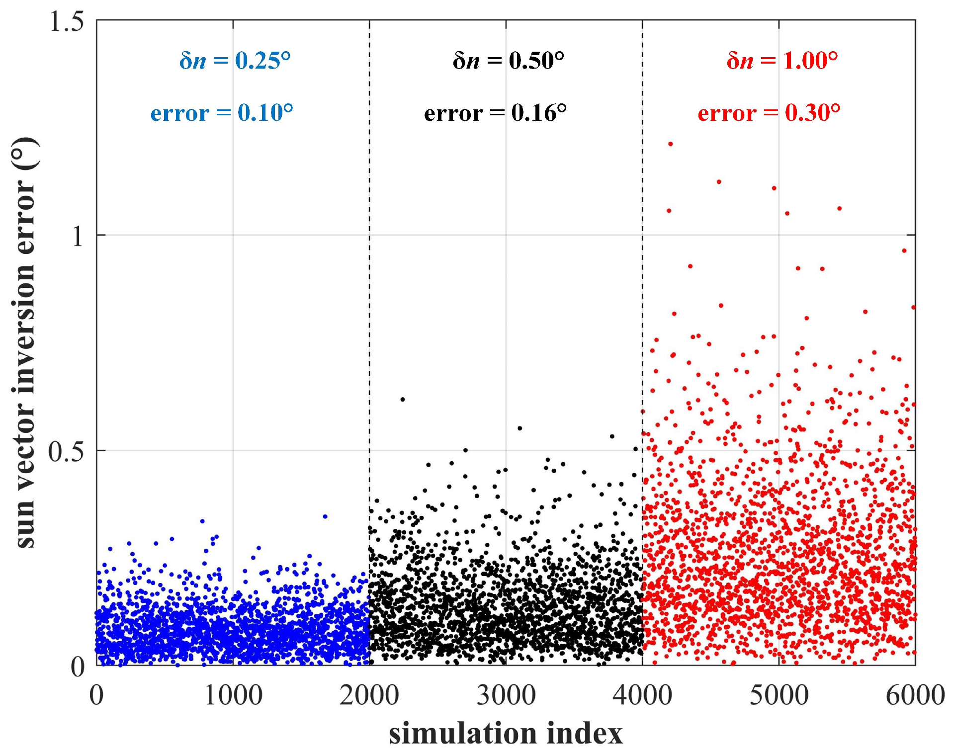 Sensors 22 08130 g007 Sensors 22 08130 g007
