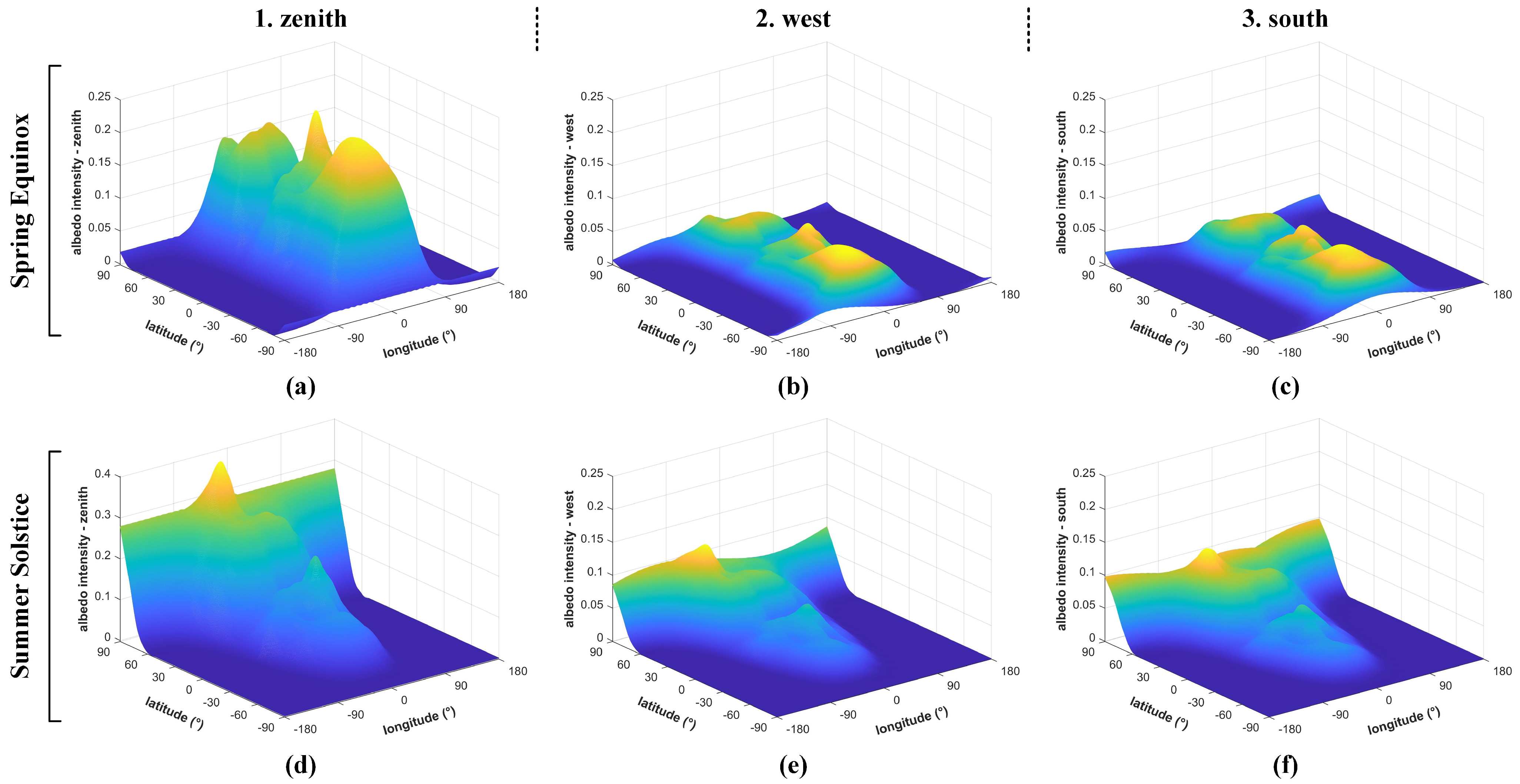 Sensors 22 08130 g010 Sensors 22 08130 g010