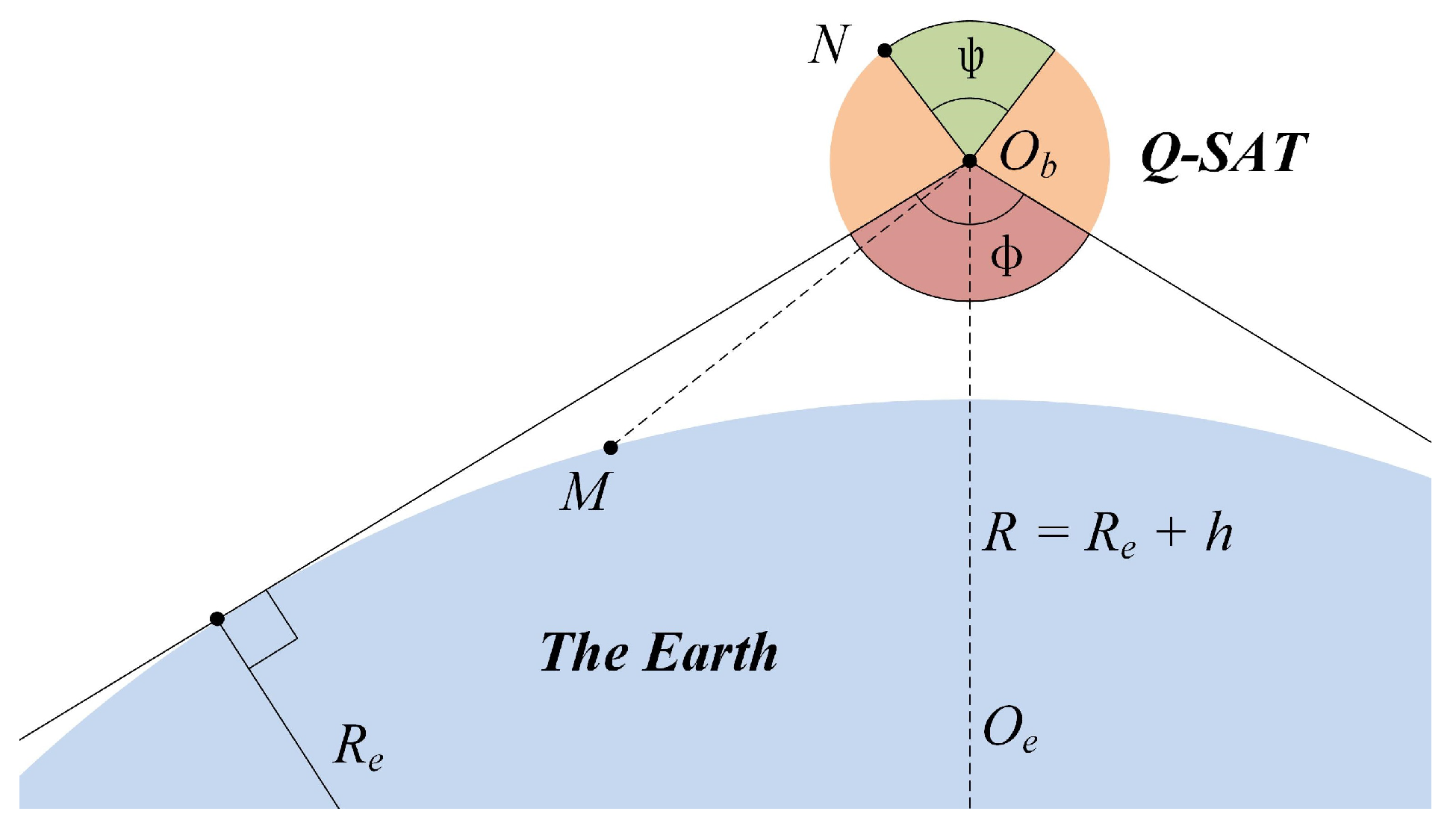 Sensors 22 08130 g012 Sensors 22 08130 g012