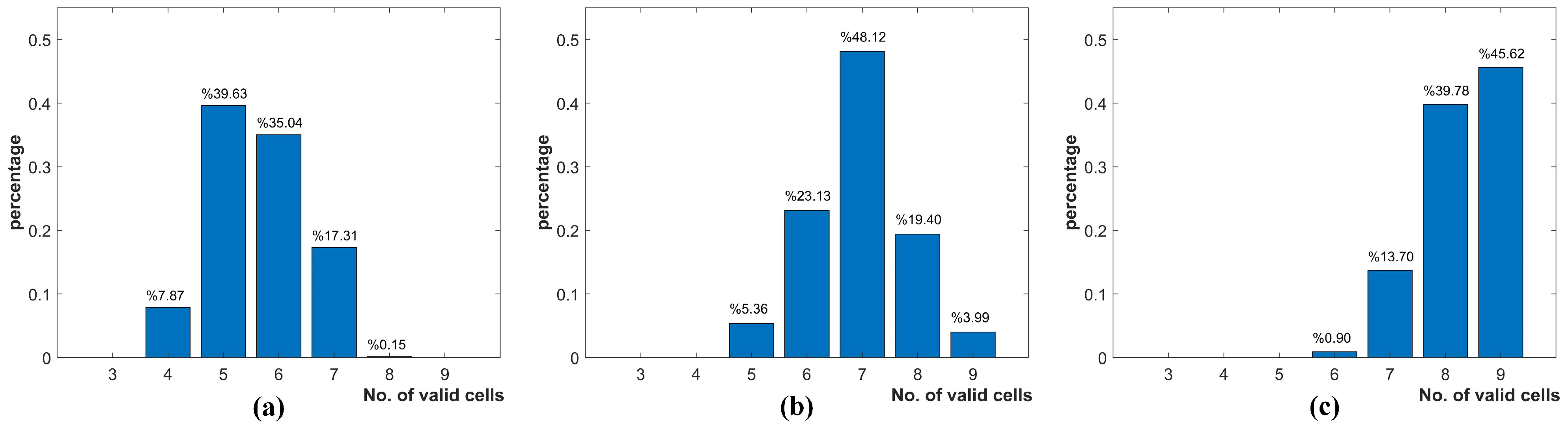 Sensors 22 08130 g014 Sensors 22 08130 g014