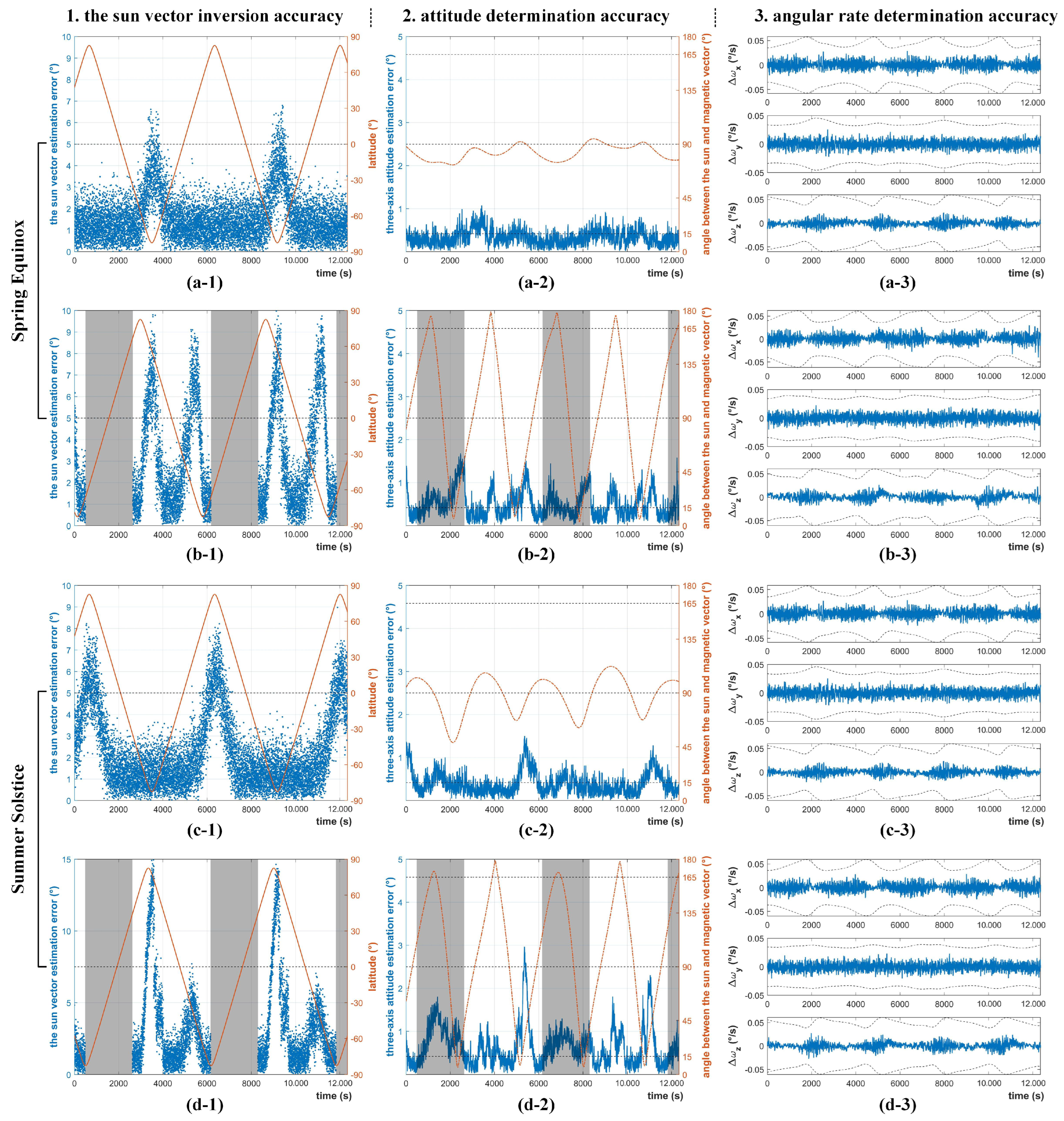 Sensors 22 08130 g017 Sensors 22 08130 g017