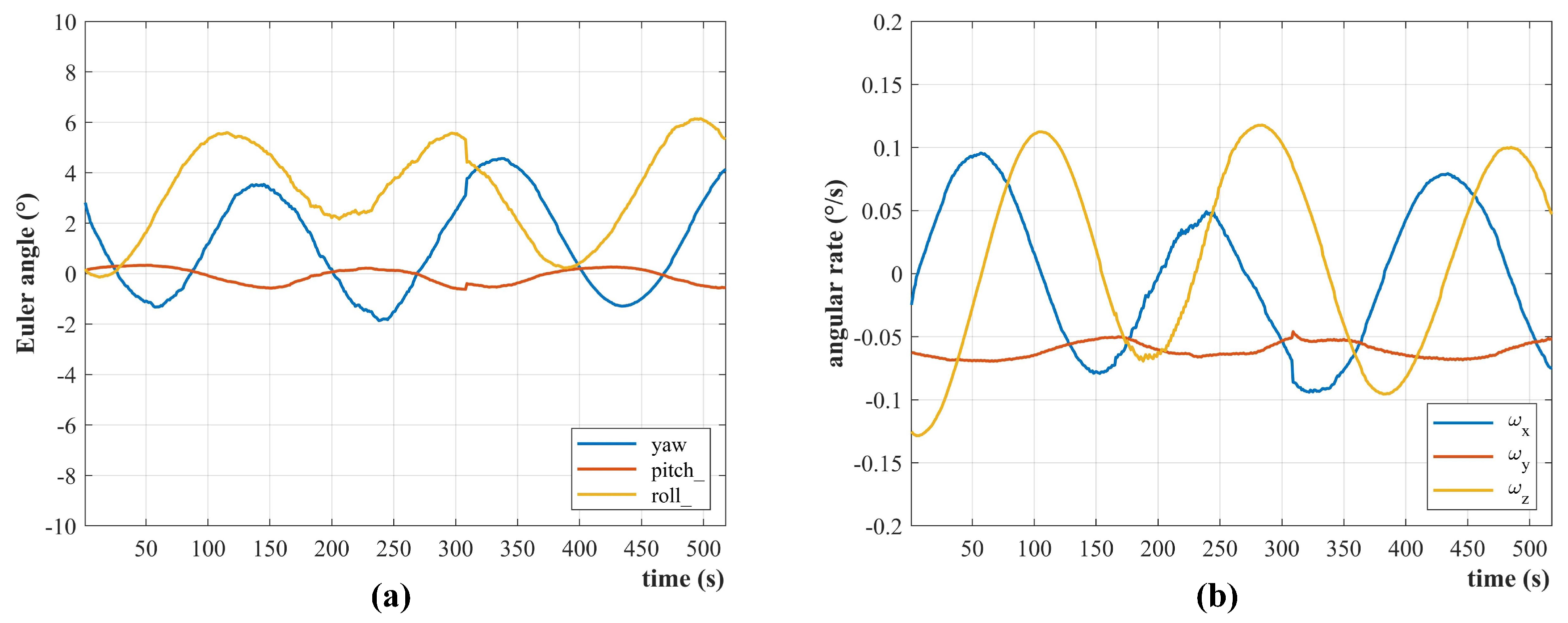 Sensors 22 08130 g019 Sensors 22 08130 g019