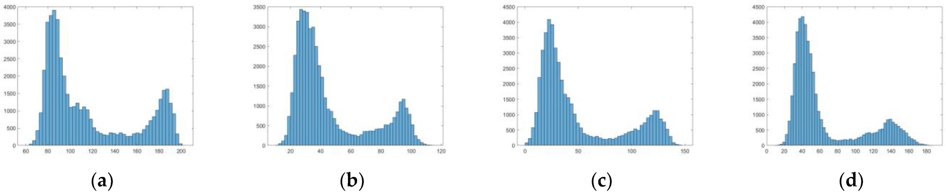 Sensors 22 08132 g009