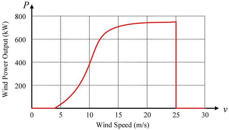 Sensors 22 08133 g001