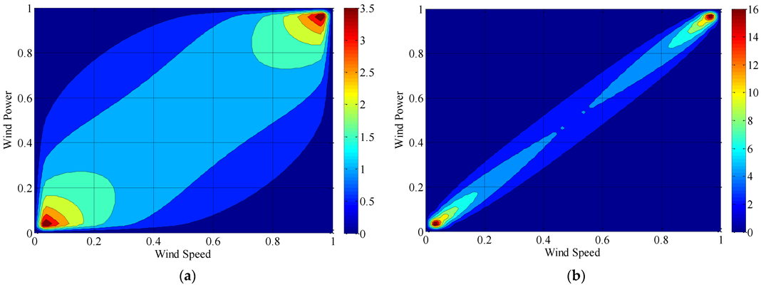 Sensors 22 08133 g004