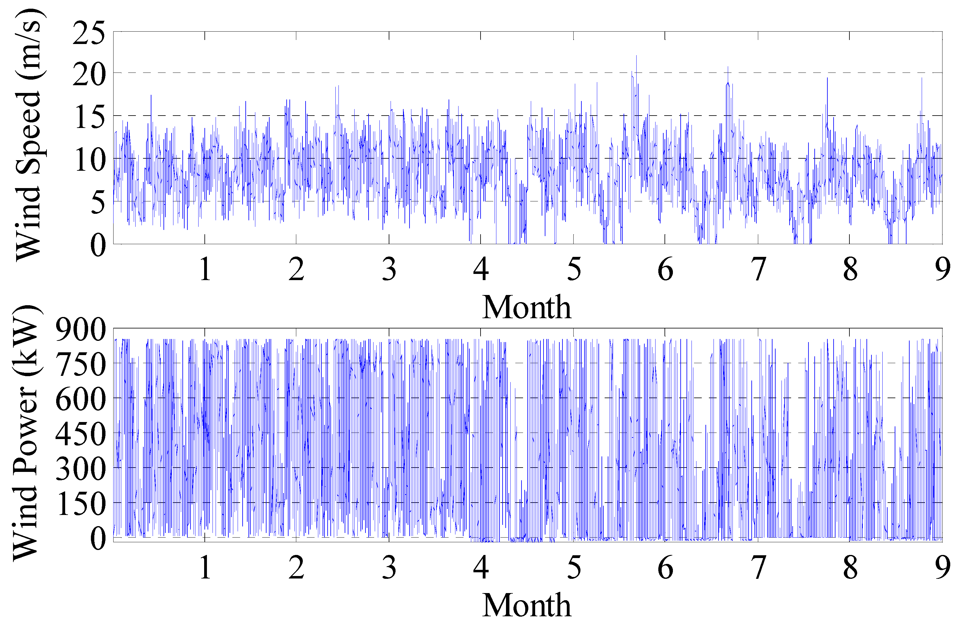 Sensors 22 08133 g006