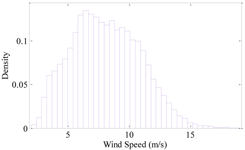 Sensors 22 08133 g008