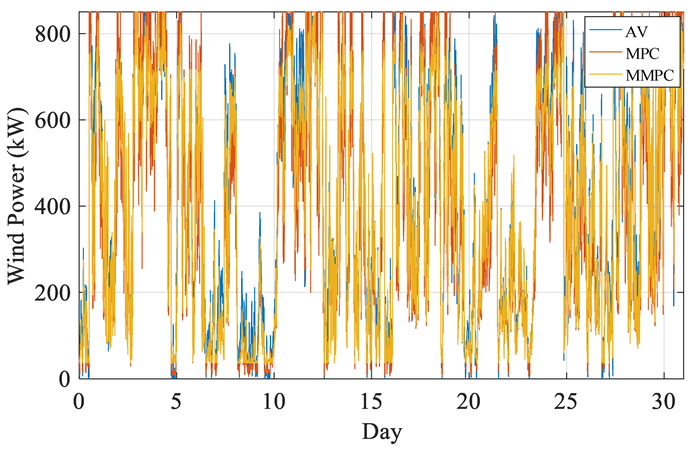 Sensors 22 08133 g011