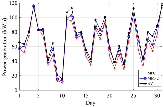 Sensors 22 08133 g012