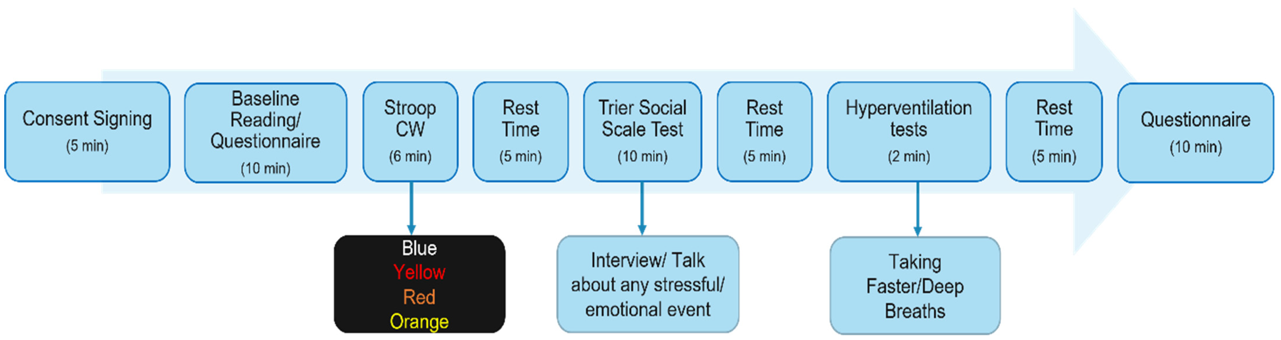 Sensors 22 08135 g001