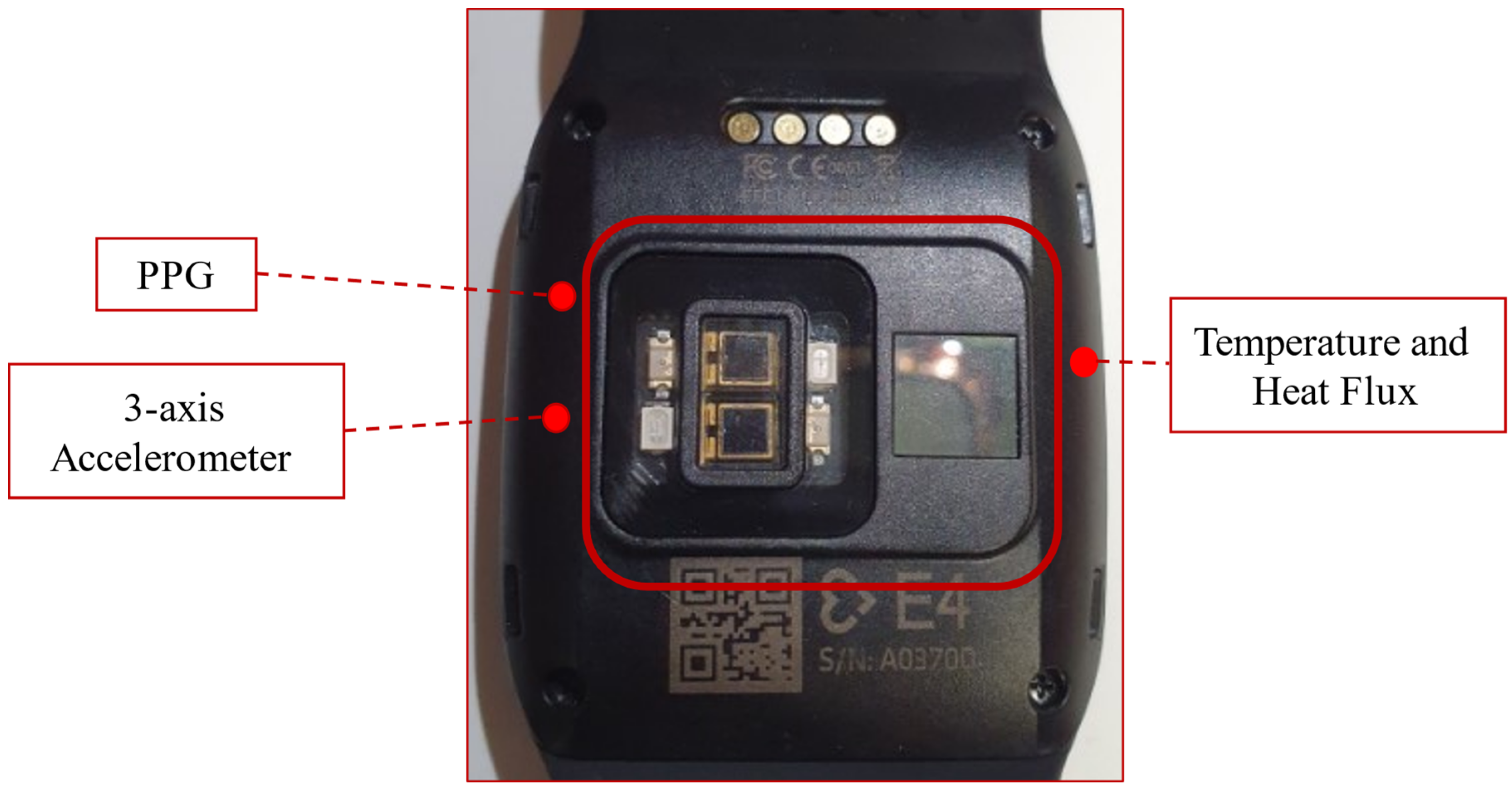 Sensors 22 08135 g002