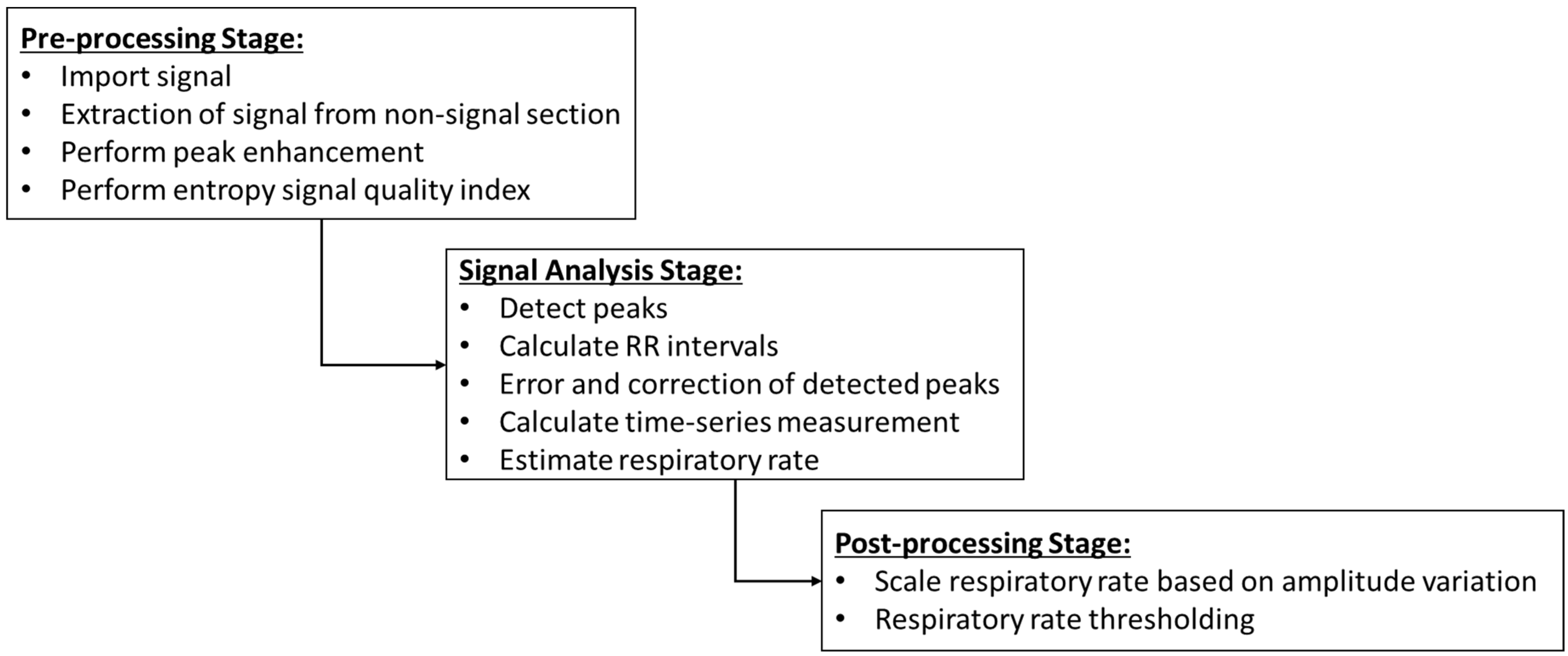 Sensors 22 08135 g005