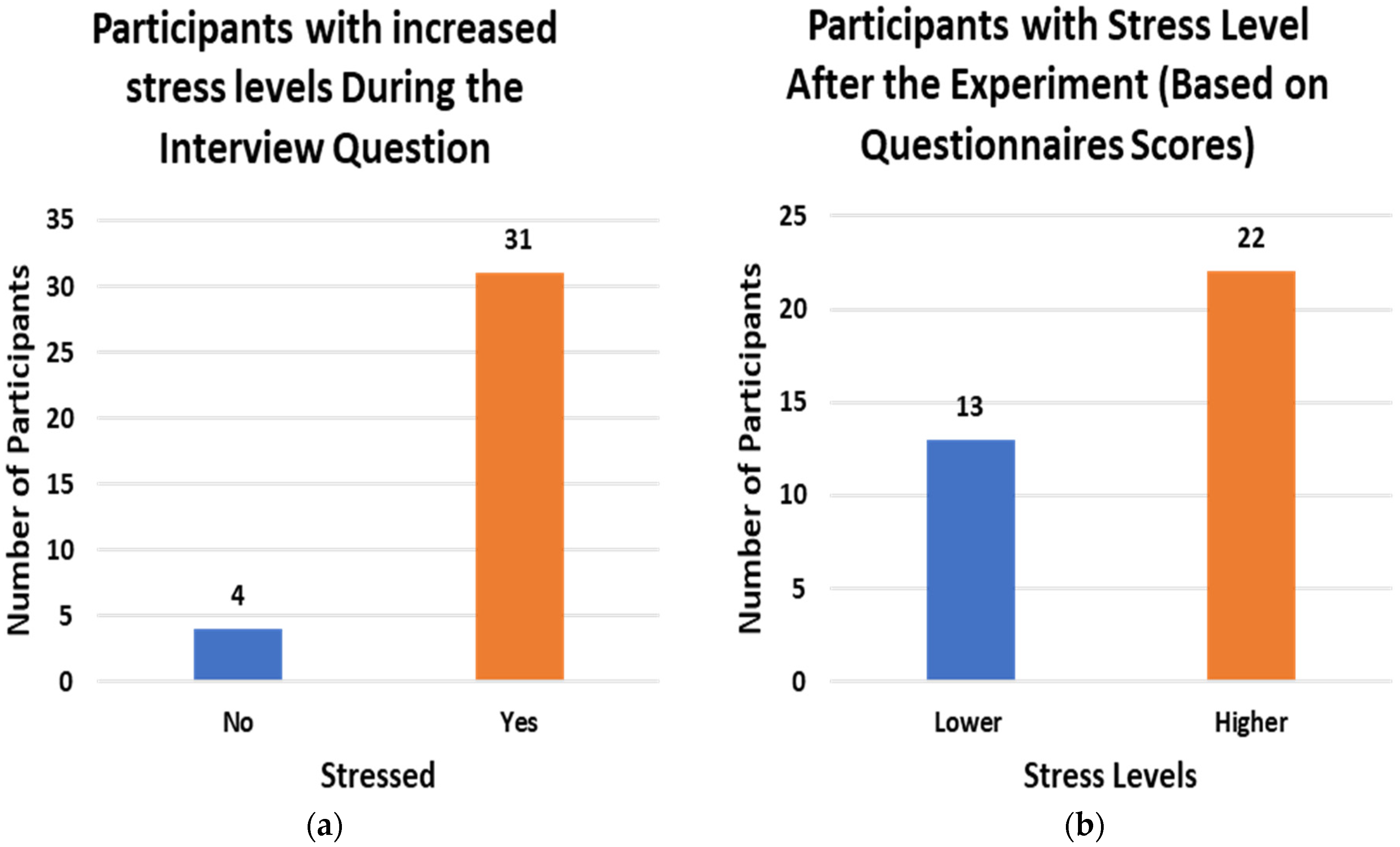 Sensors 22 08135 g006