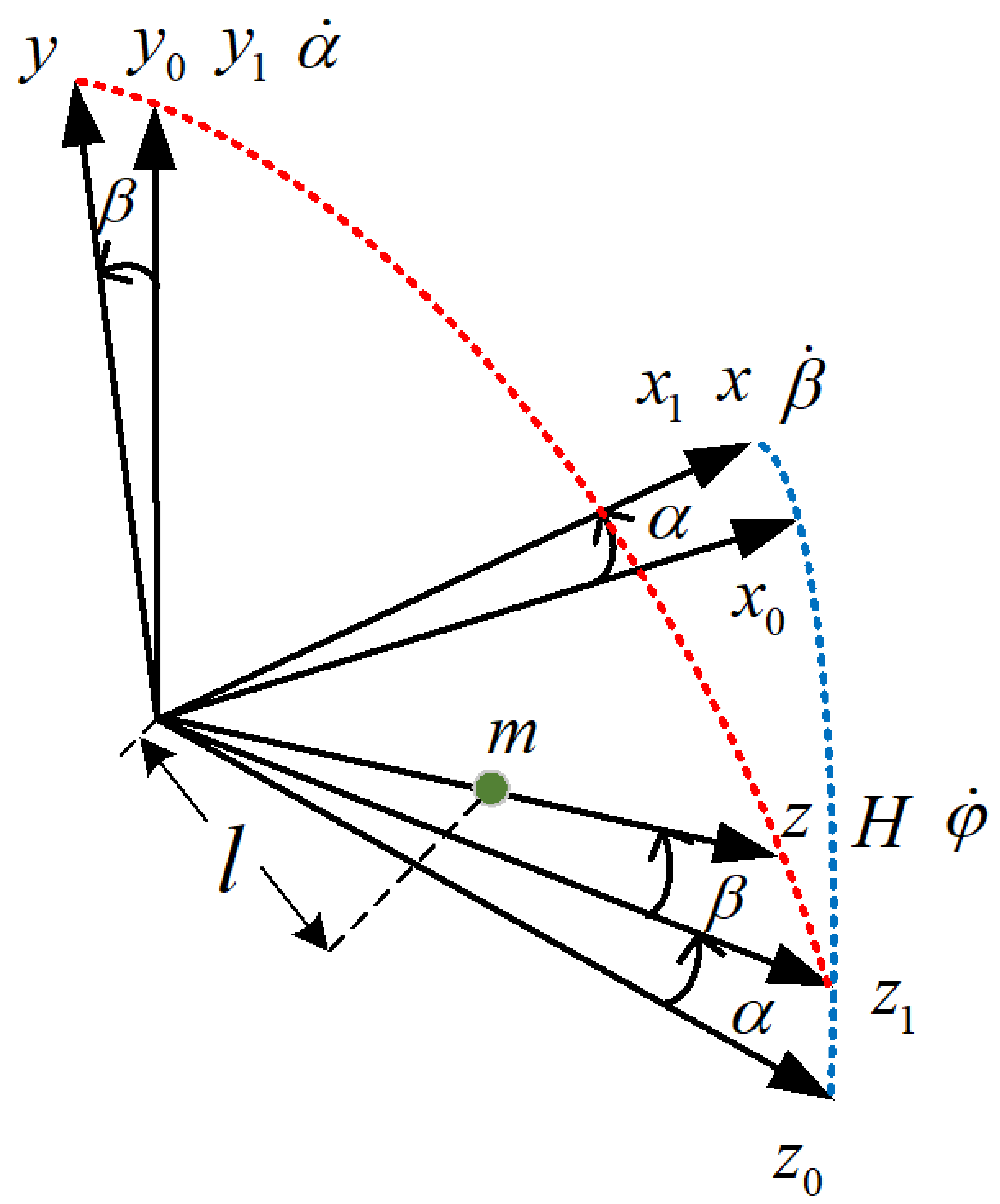 Sensors 22 08136 g001