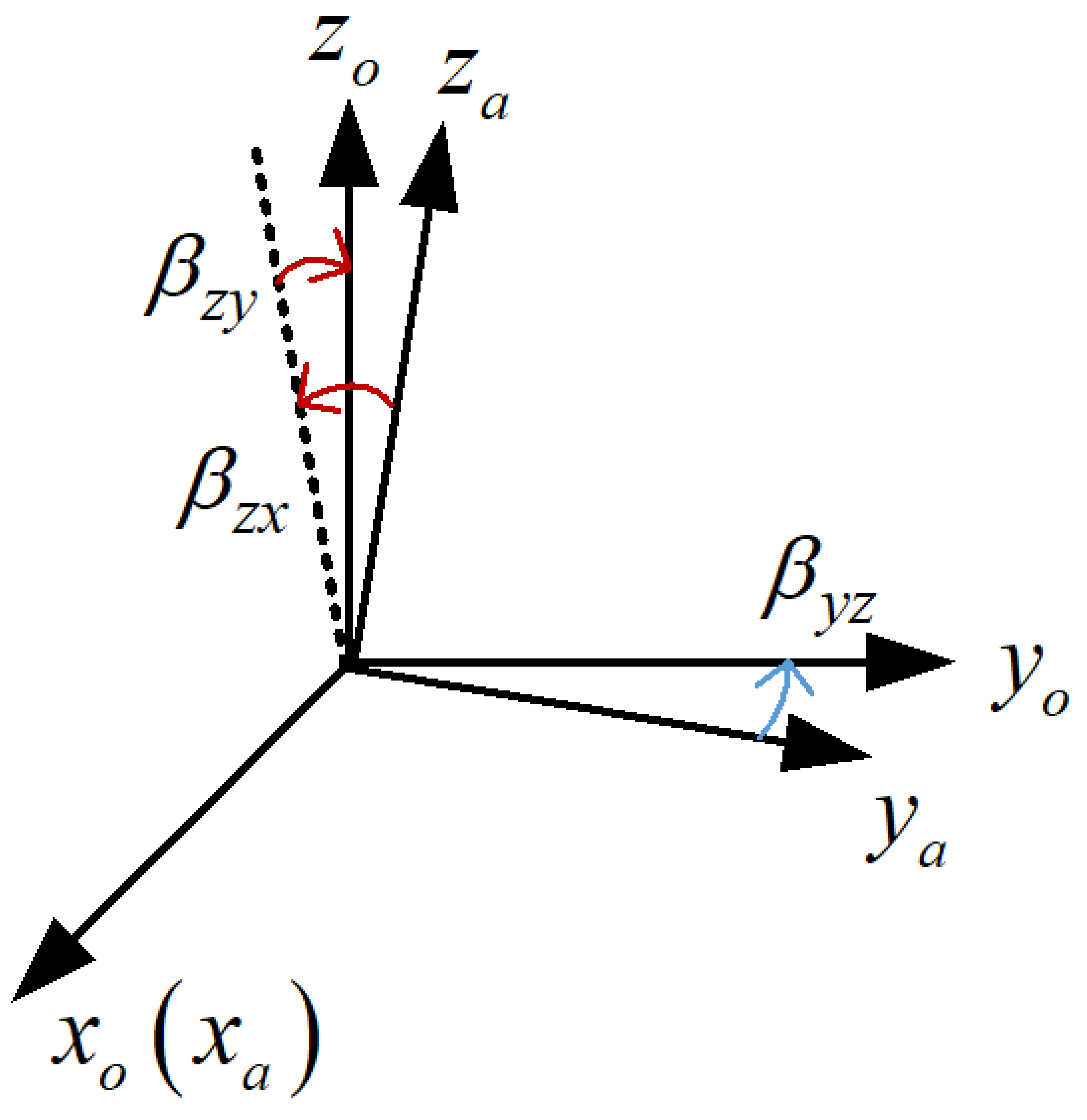 Sensors 22 08136 g002