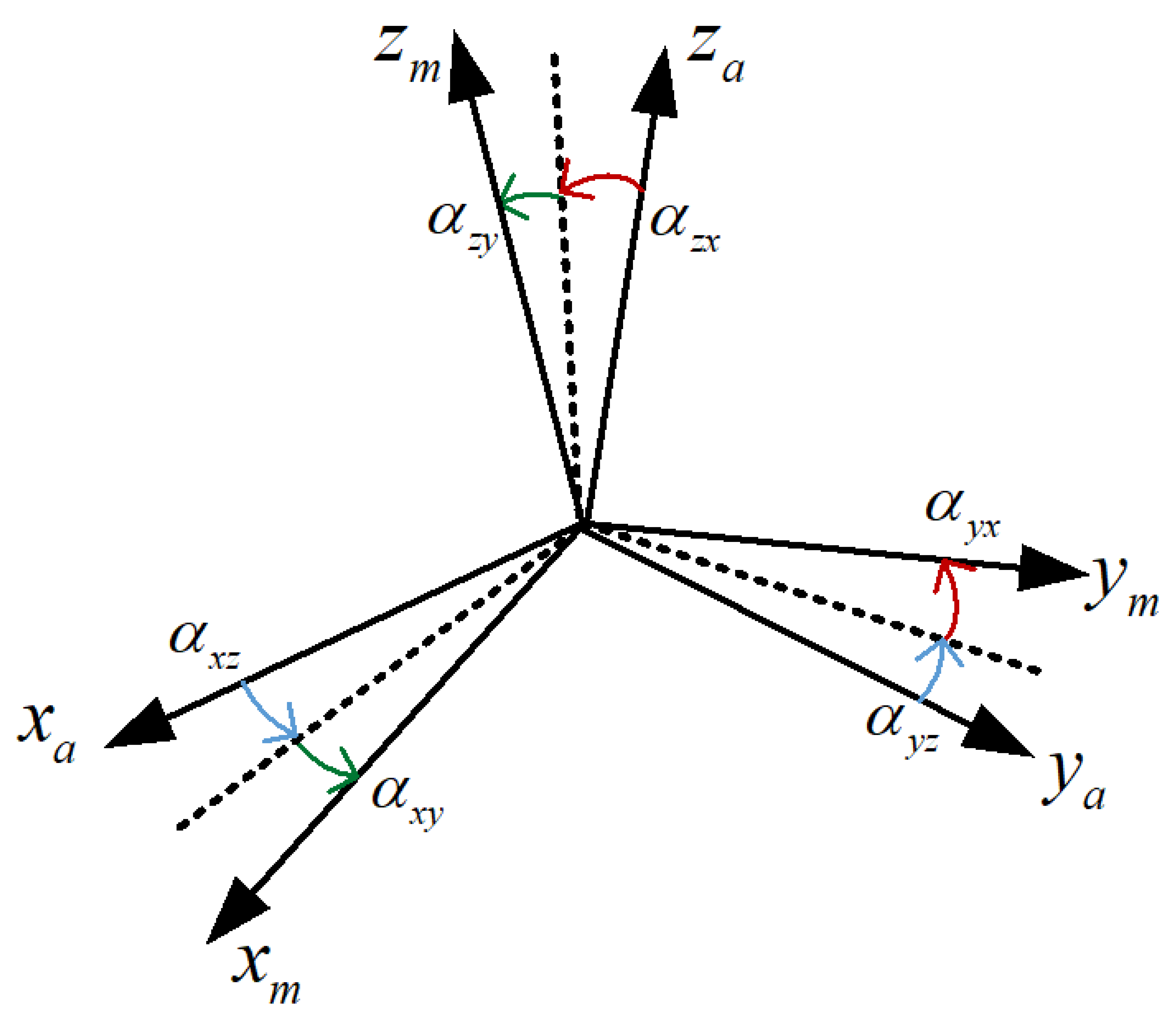 Sensors 22 08136 g003