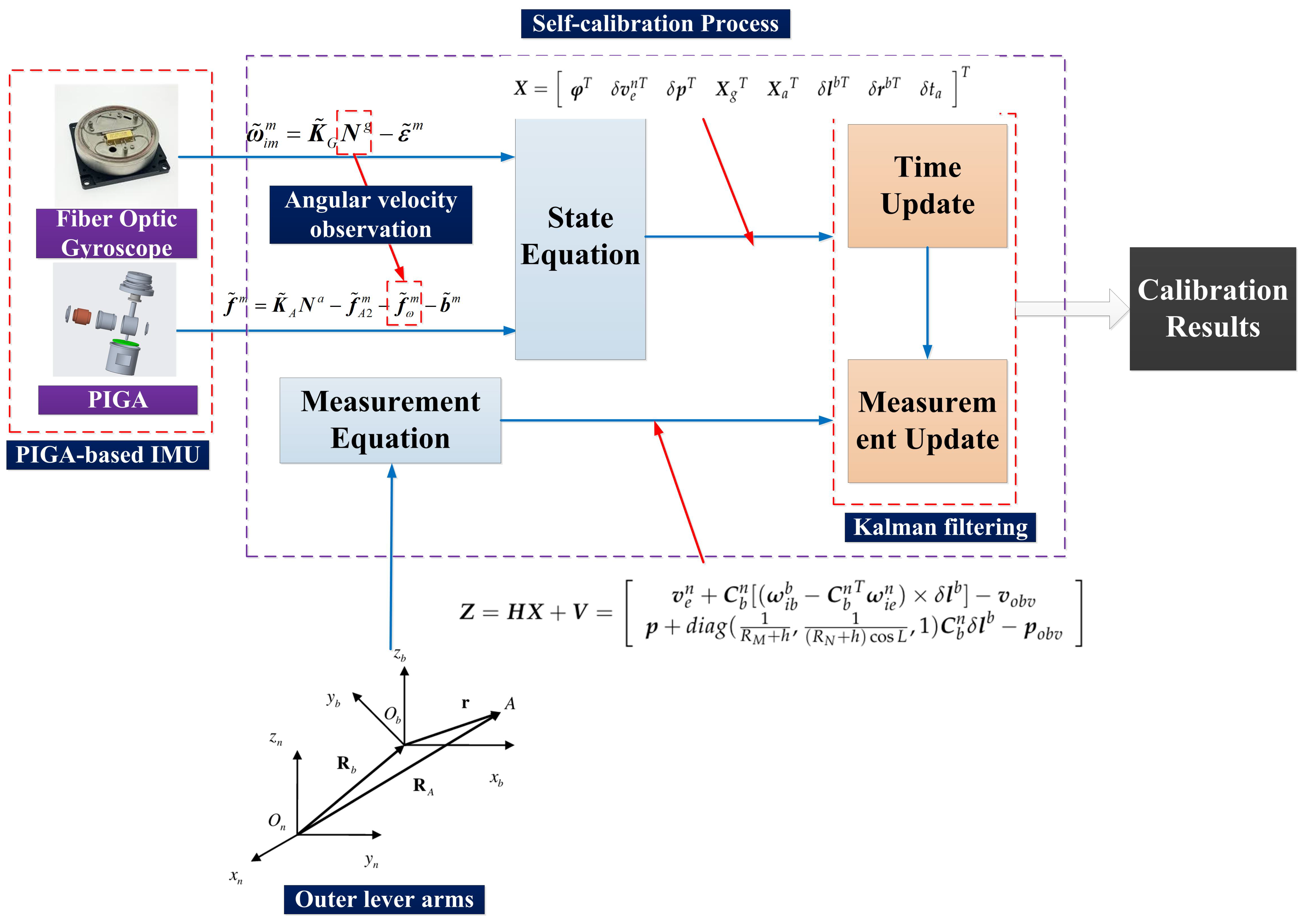 Sensors 22 08136 g004