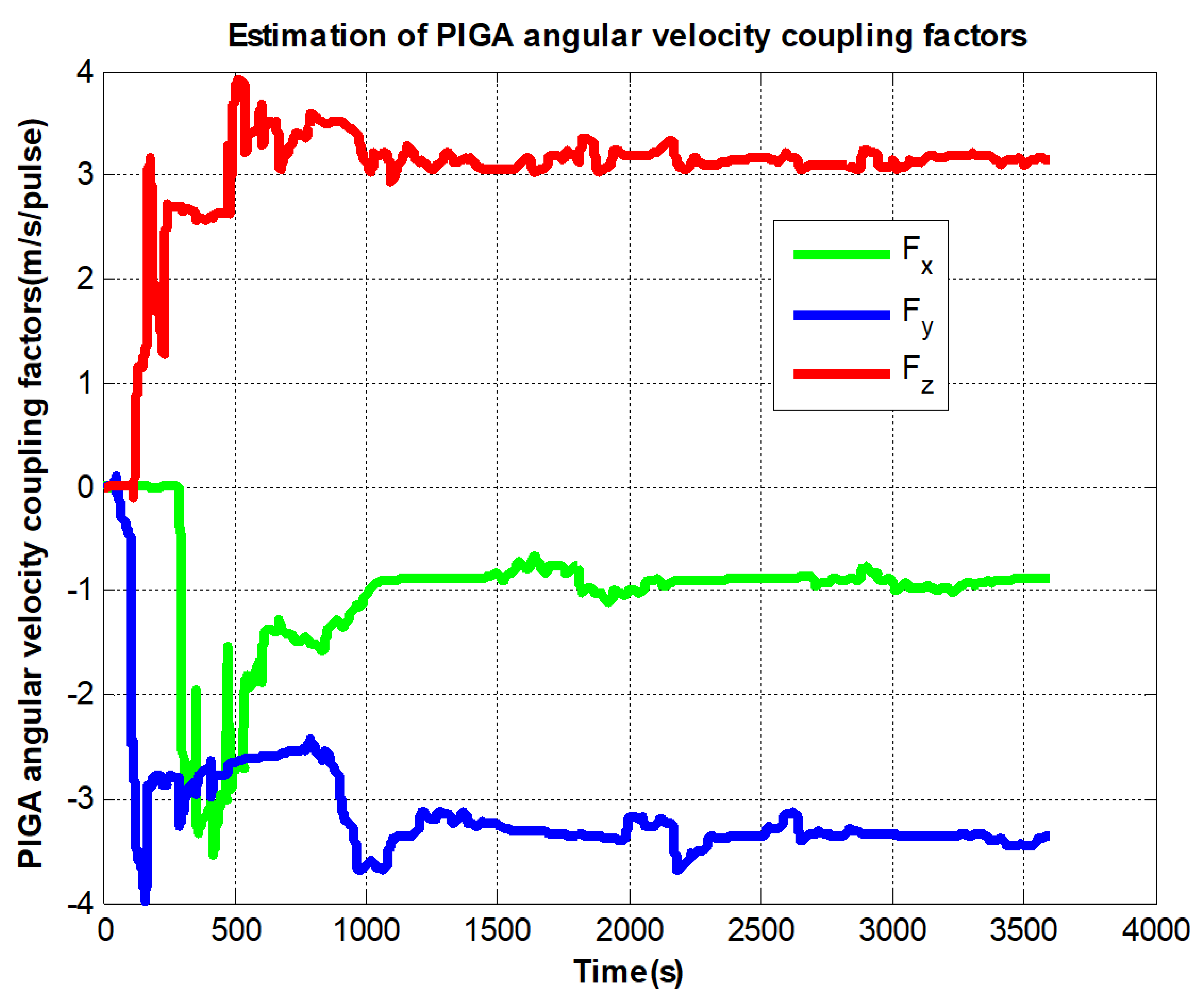 Sensors 22 08136 g010