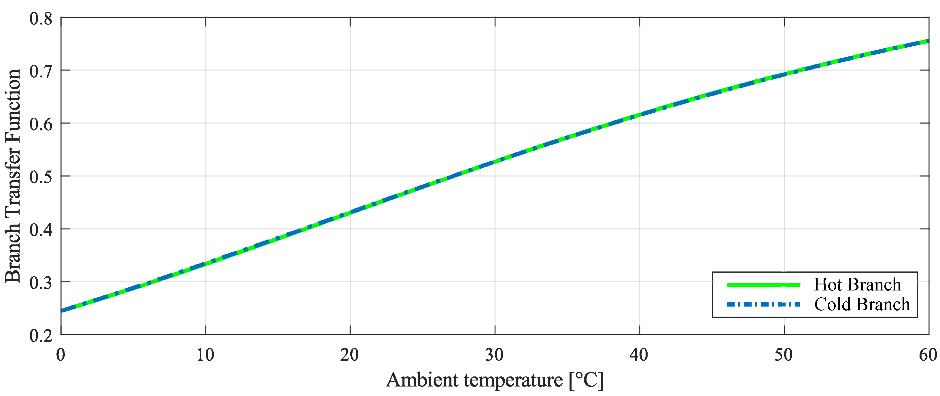 Sensors 22 08137 g006