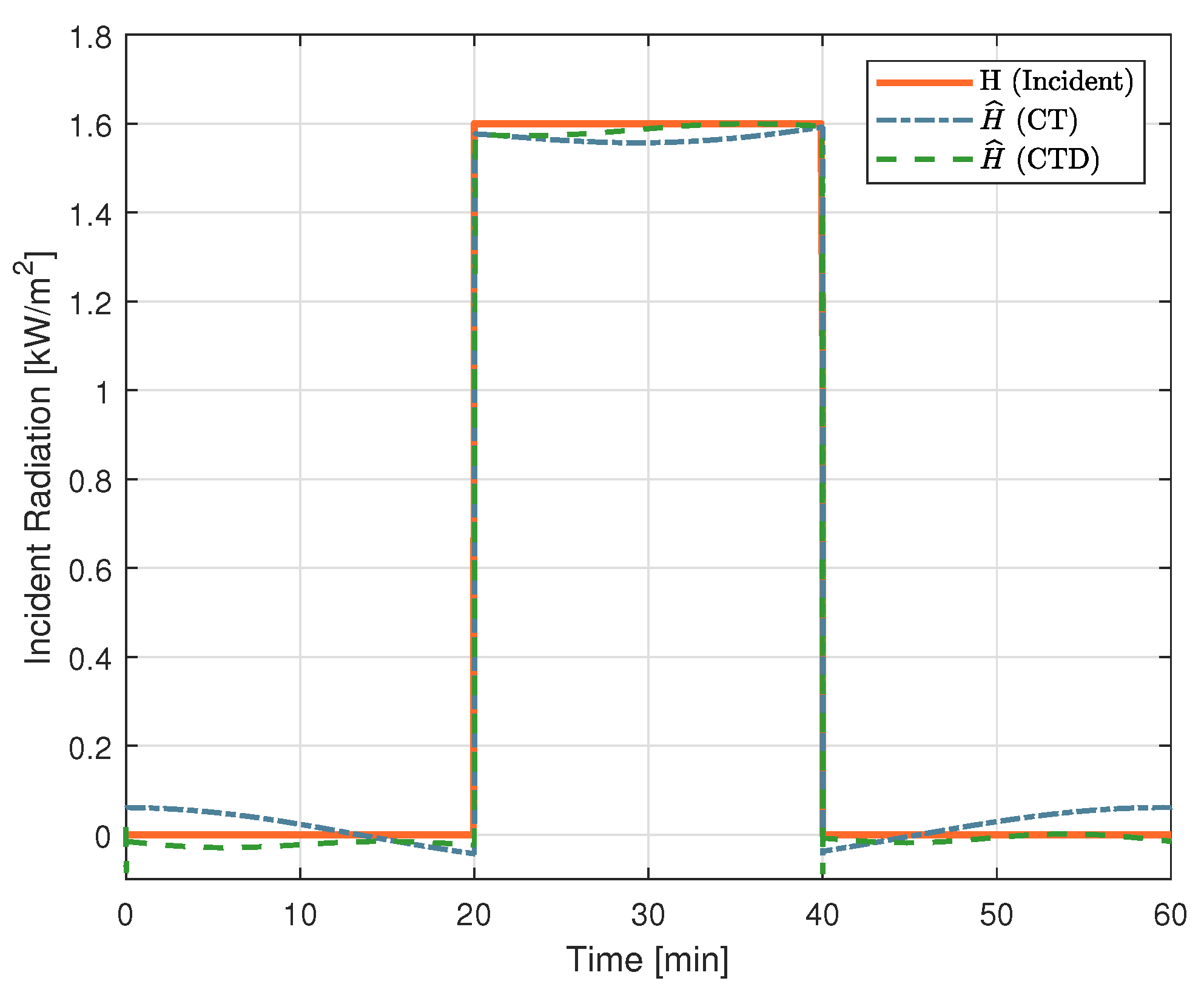 Sensors 22 08137 g010