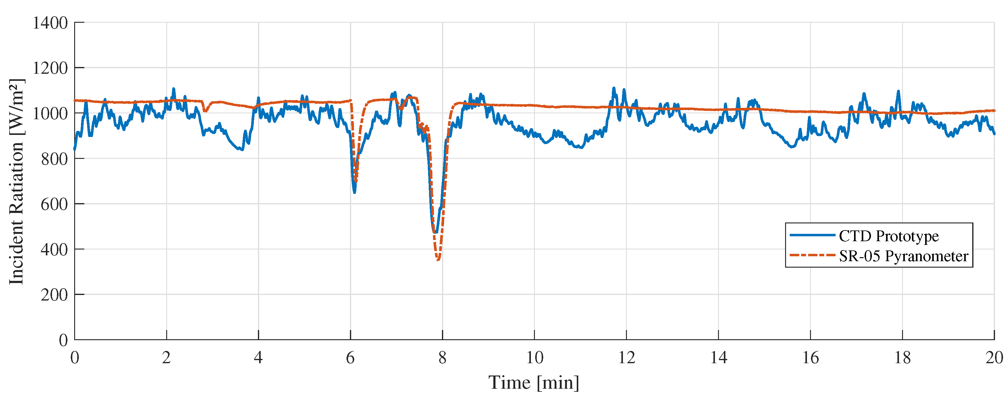 Sensors 22 08137 g011