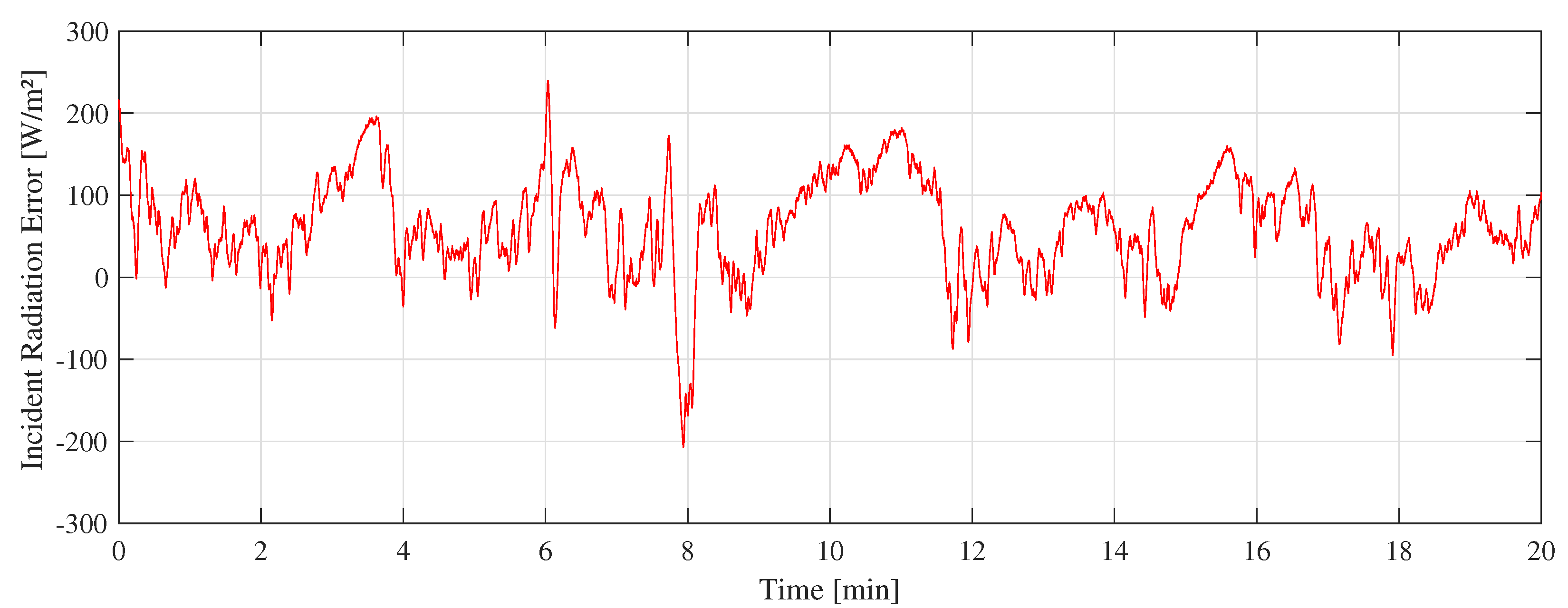 Sensors 22 08137 g012
