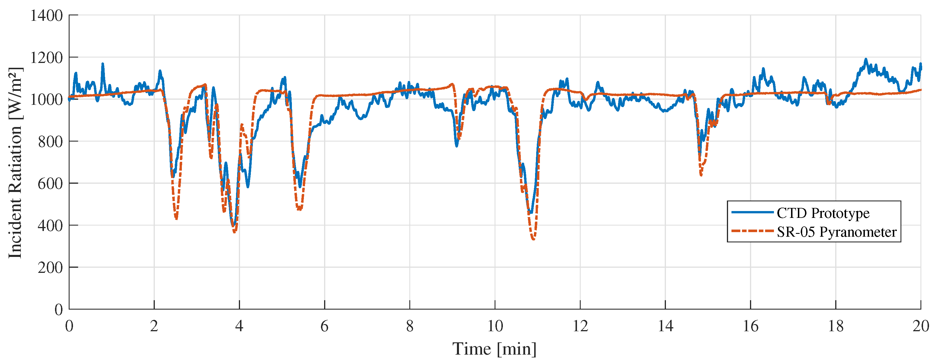 Sensors 22 08137 g014