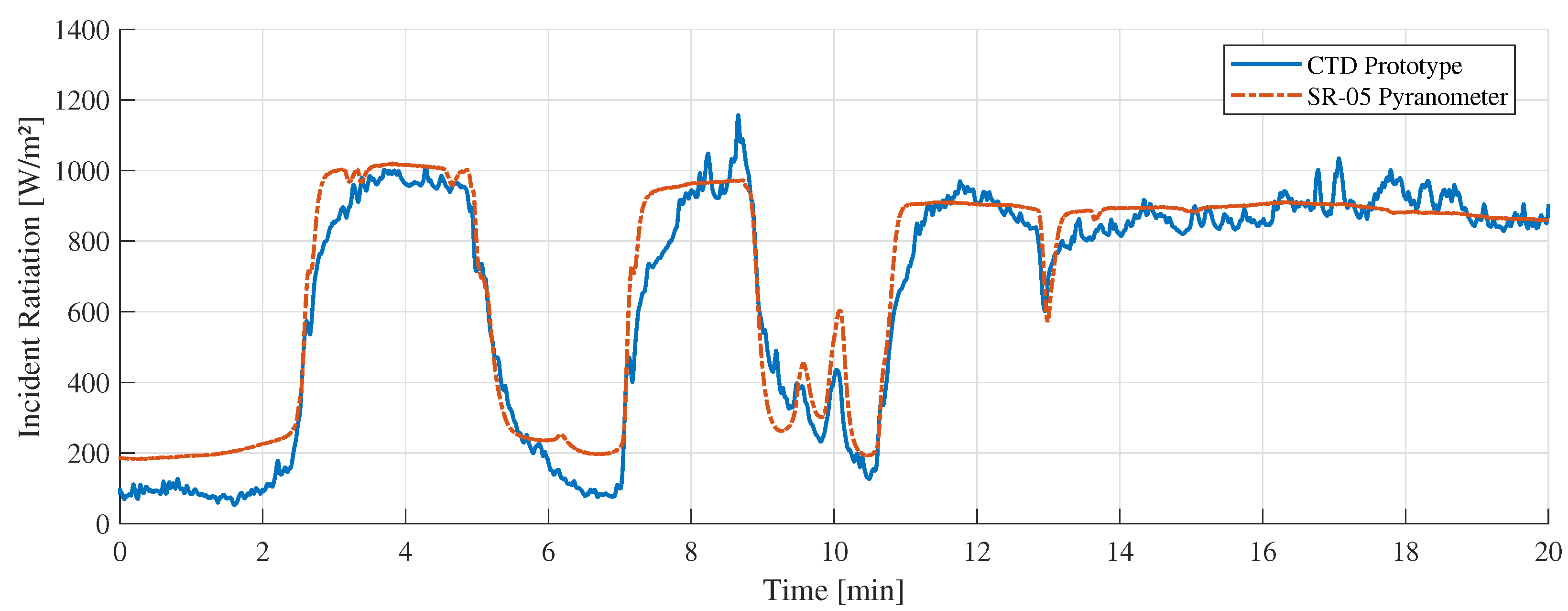 Sensors 22 08137 g017