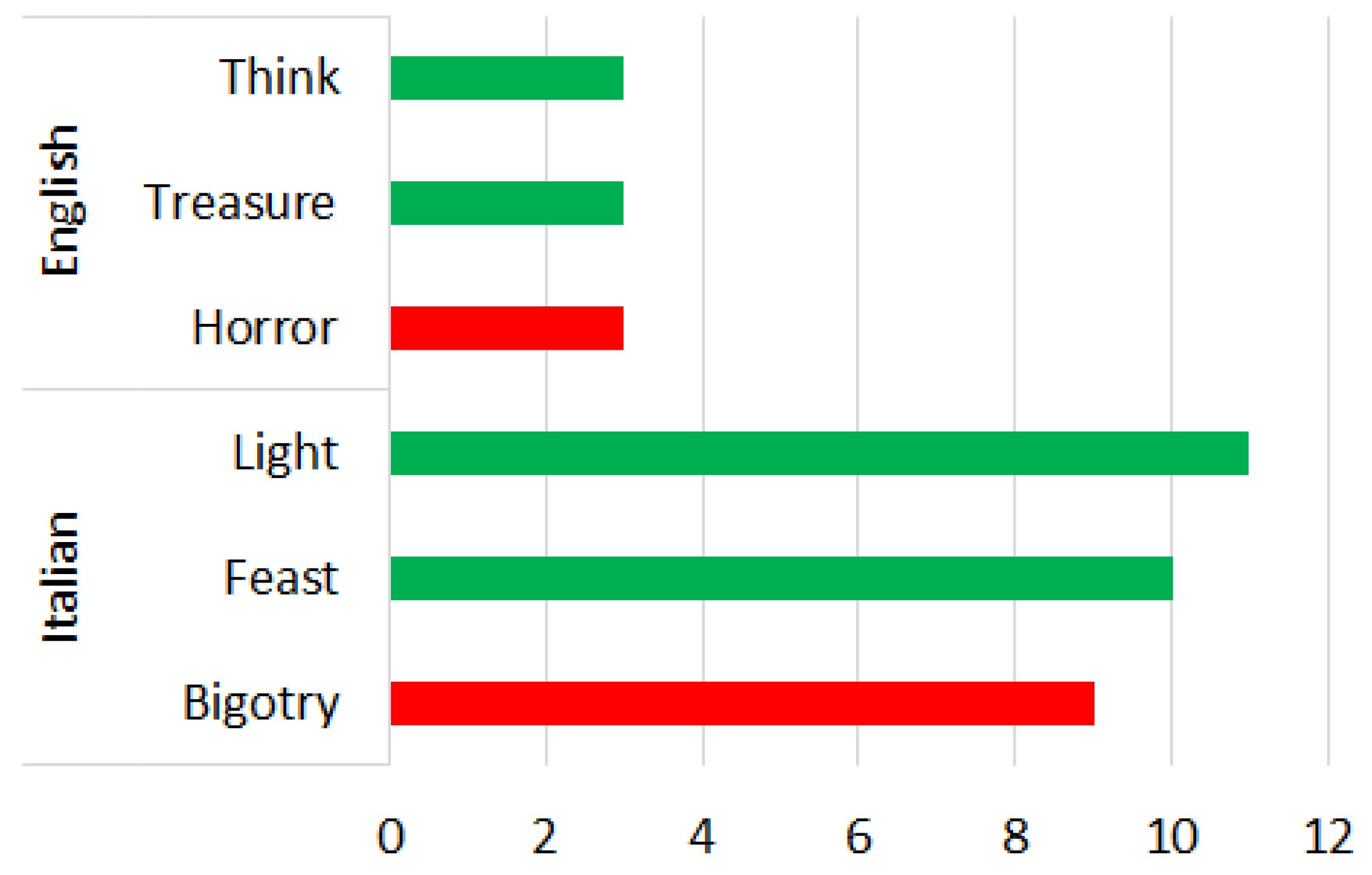 Sensors 22 08138 g008