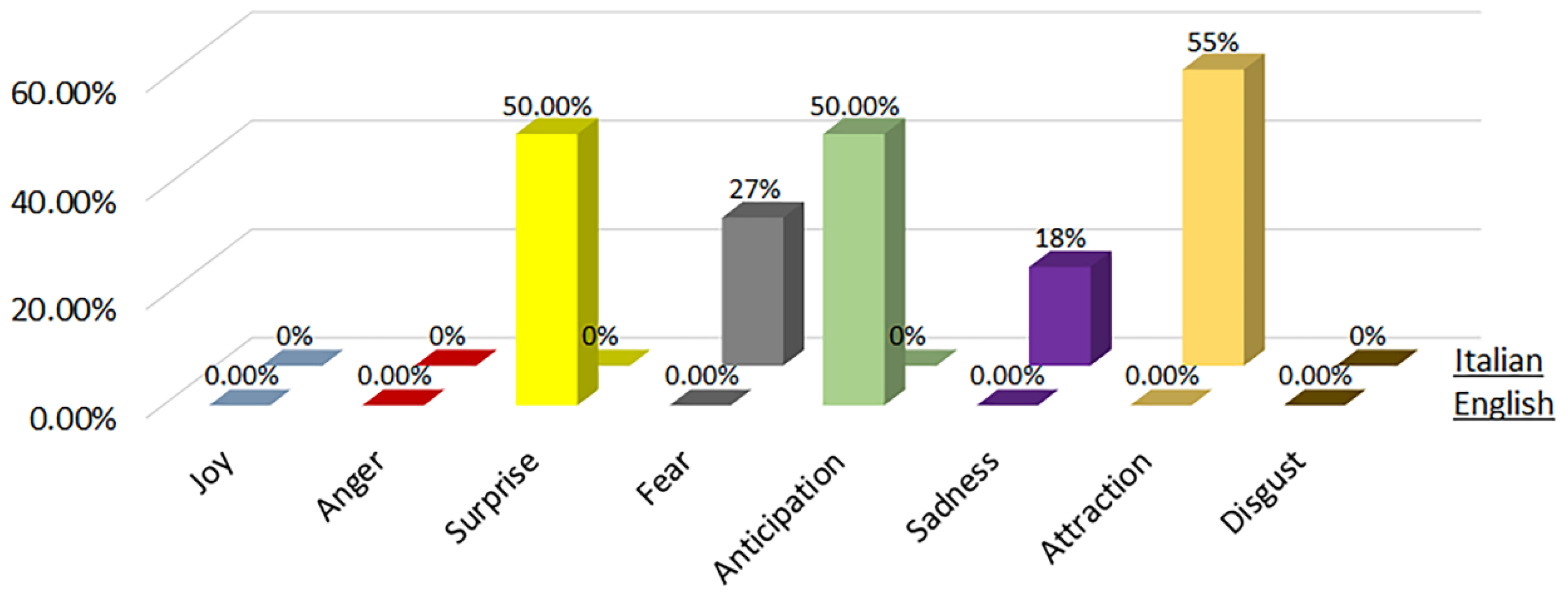 Sensors 22 08138 g009