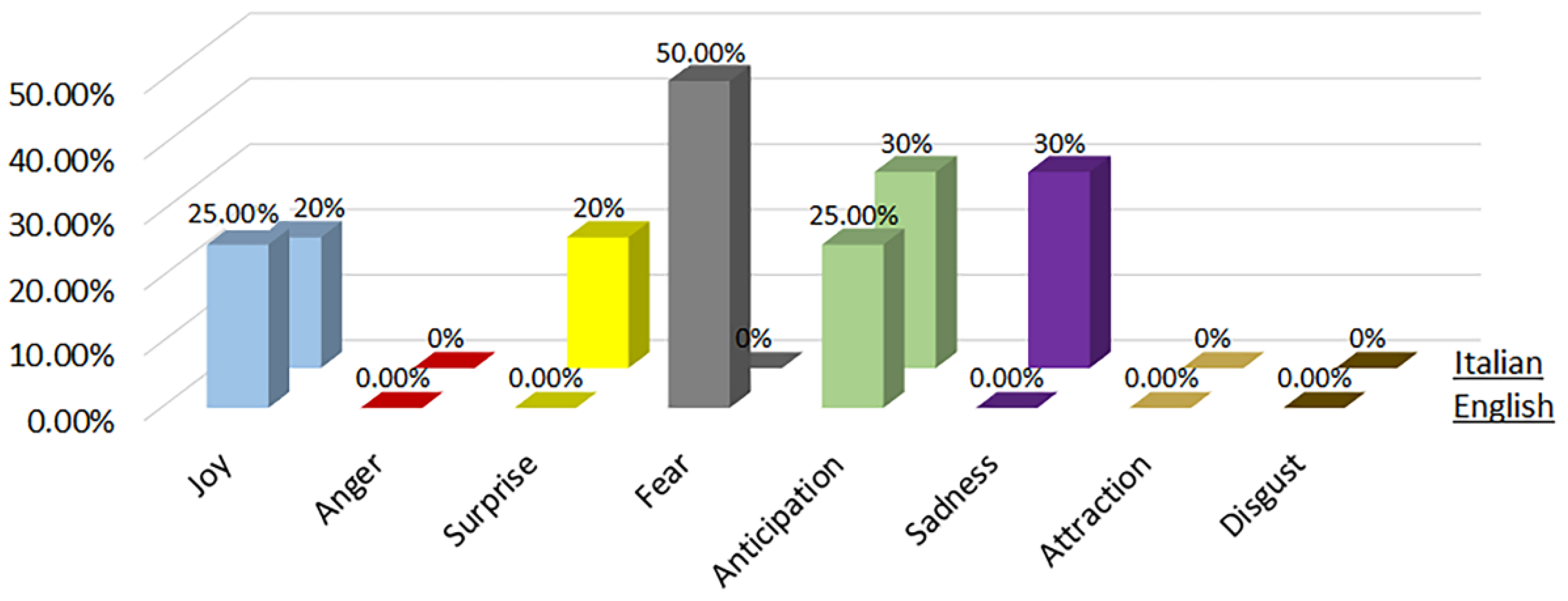 Sensors 22 08138 g011