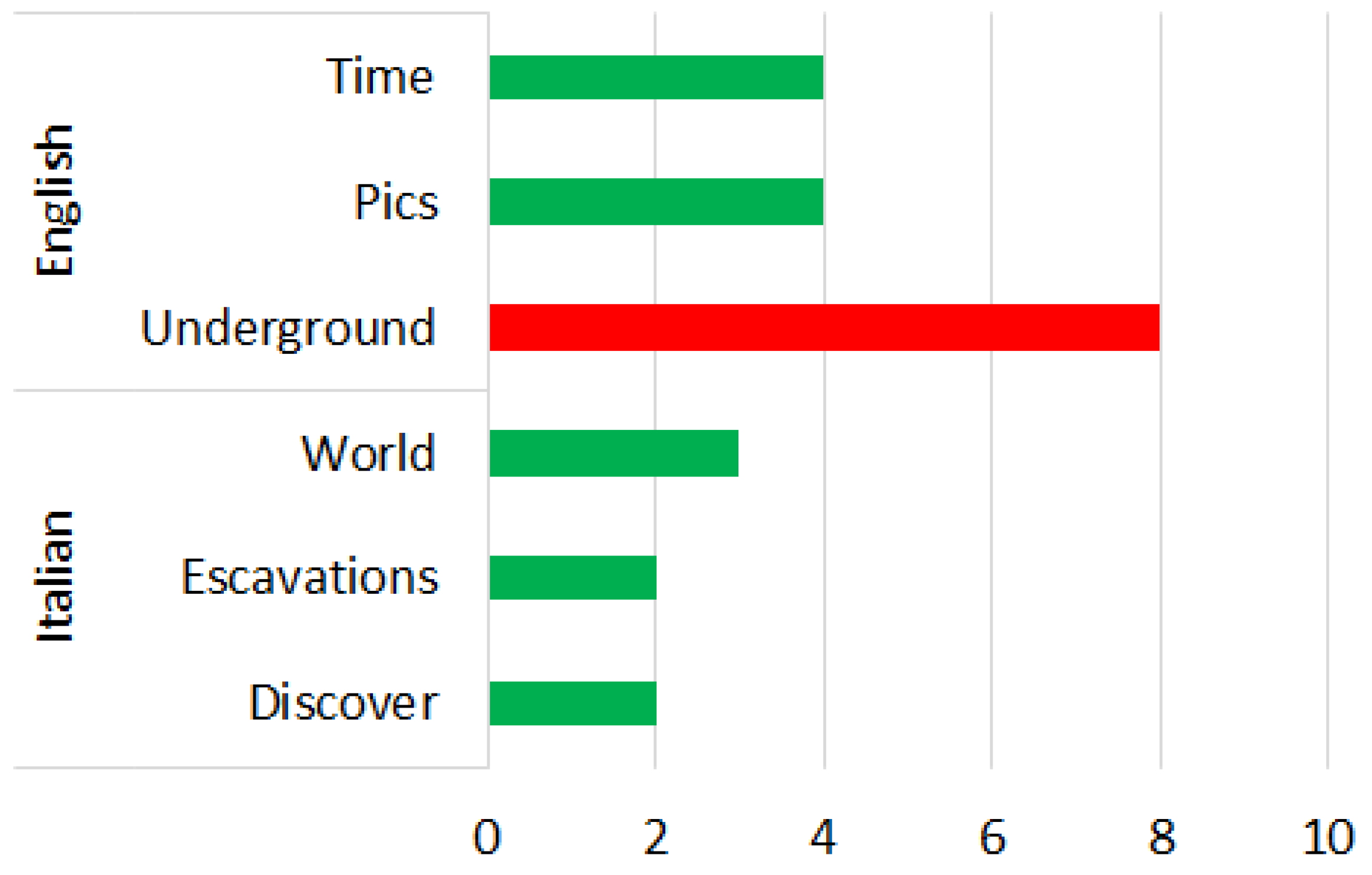 Sensors 22 08138 g012