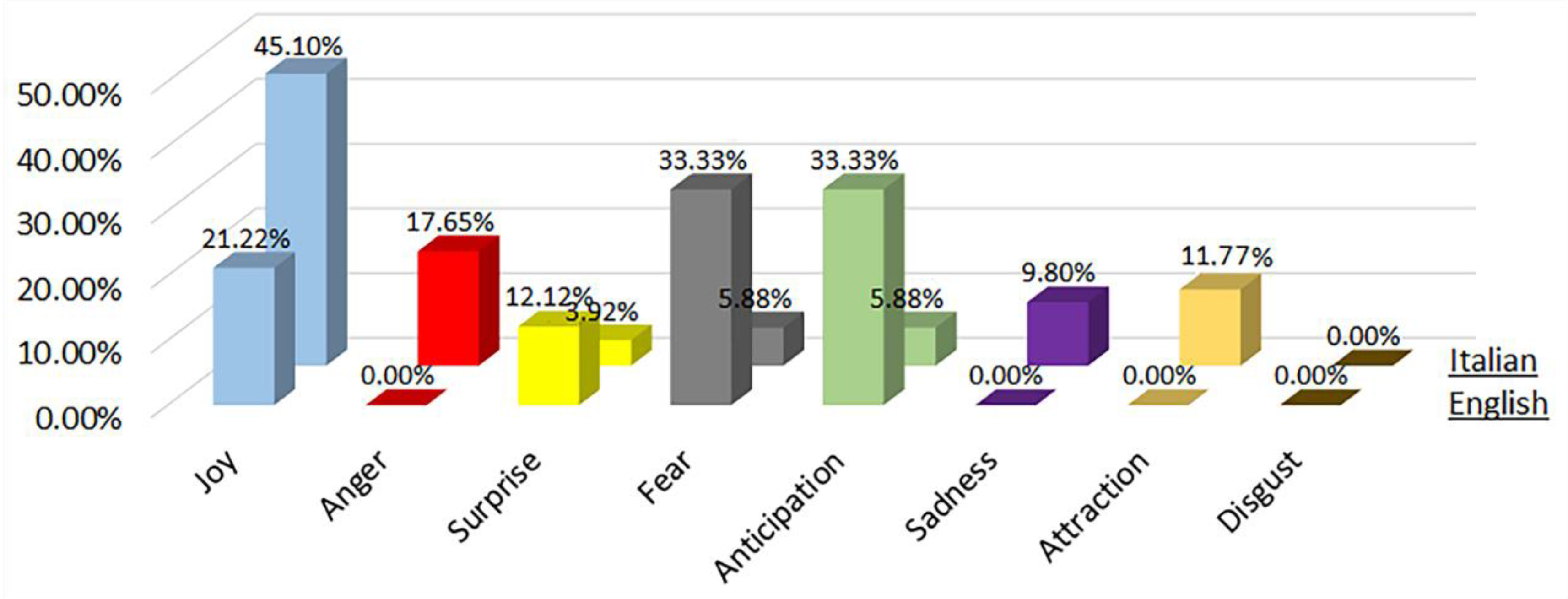 Sensors 22 08138 g014