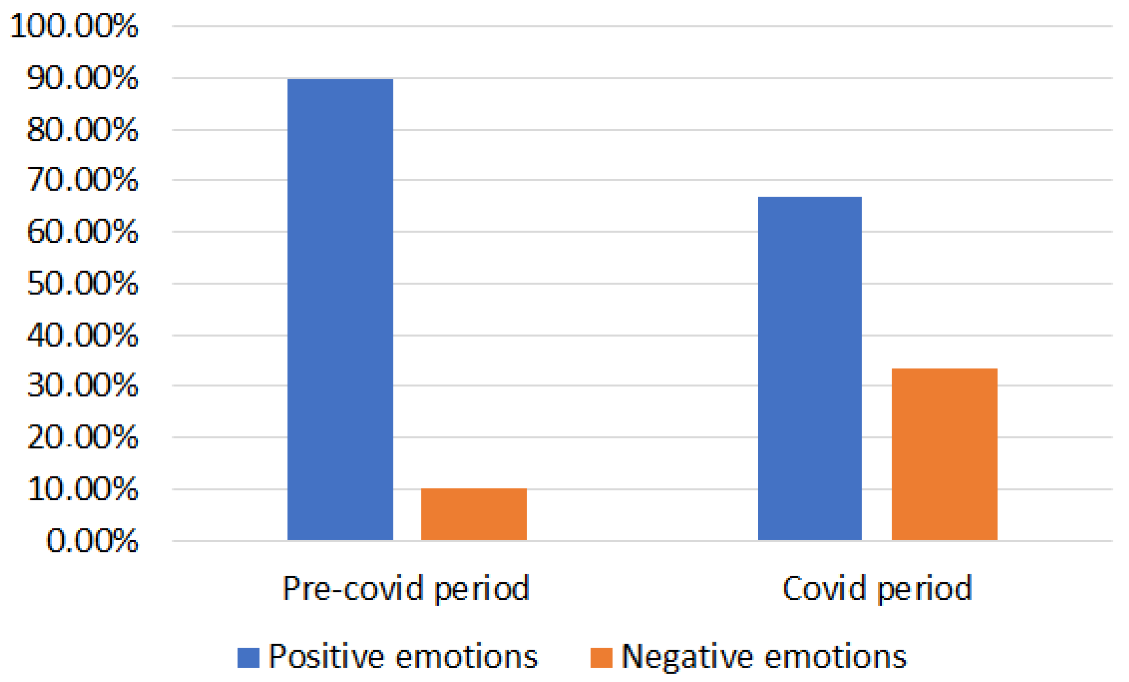 Sensors 22 08138 g016