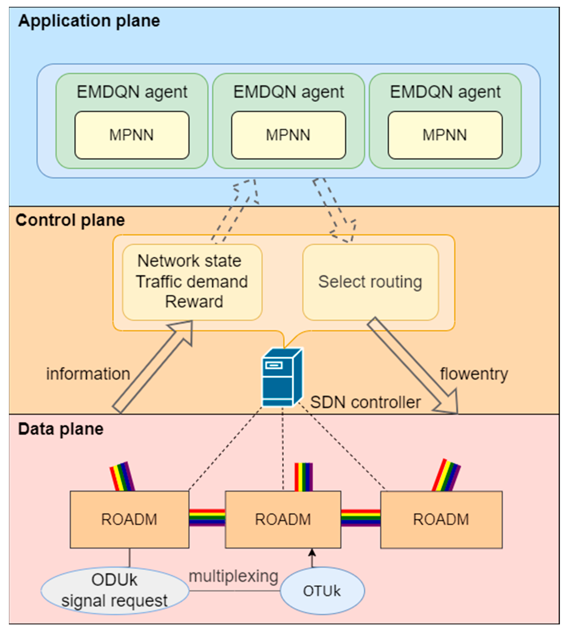 Sensors 22 08139 g001