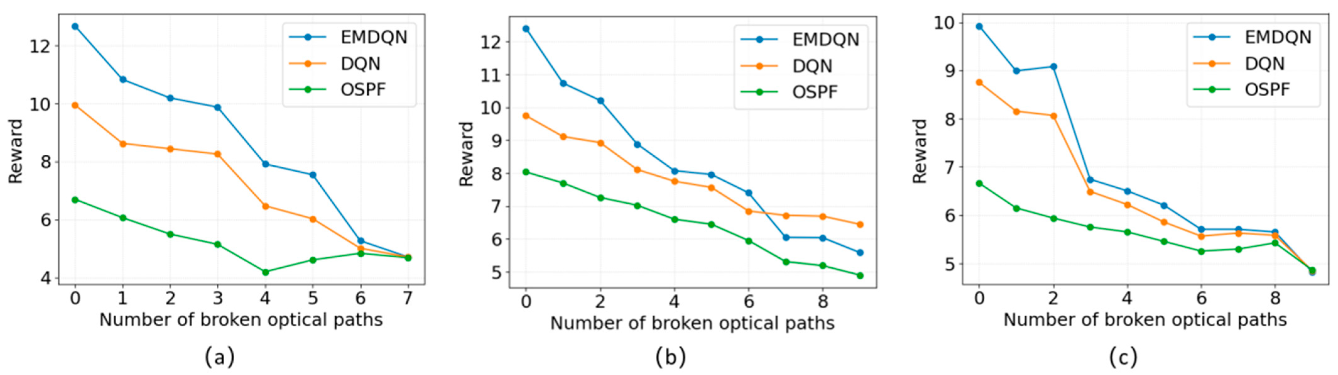 Sensors 22 08139 g007